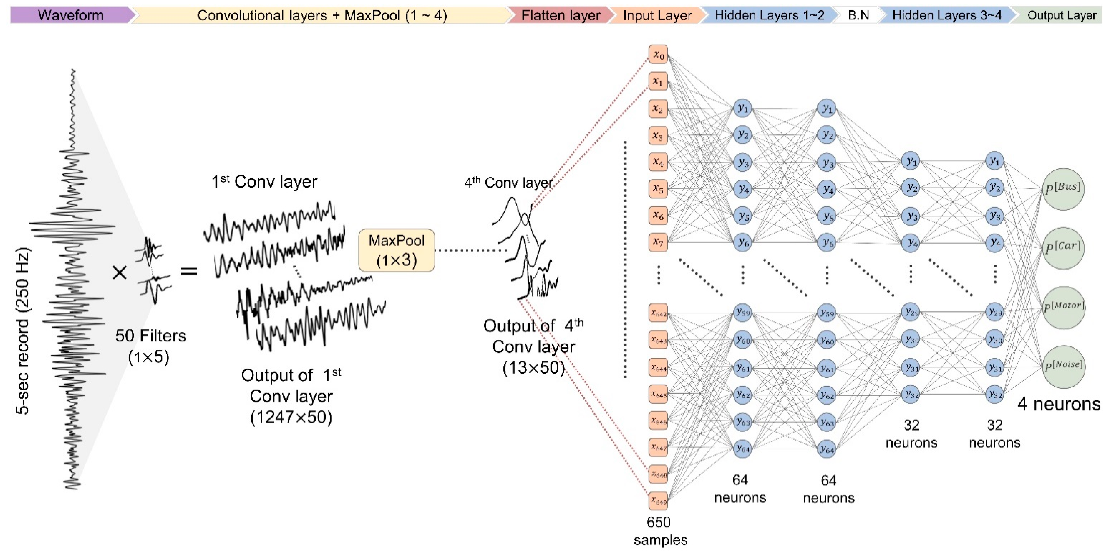Applsci 11 04590 g003