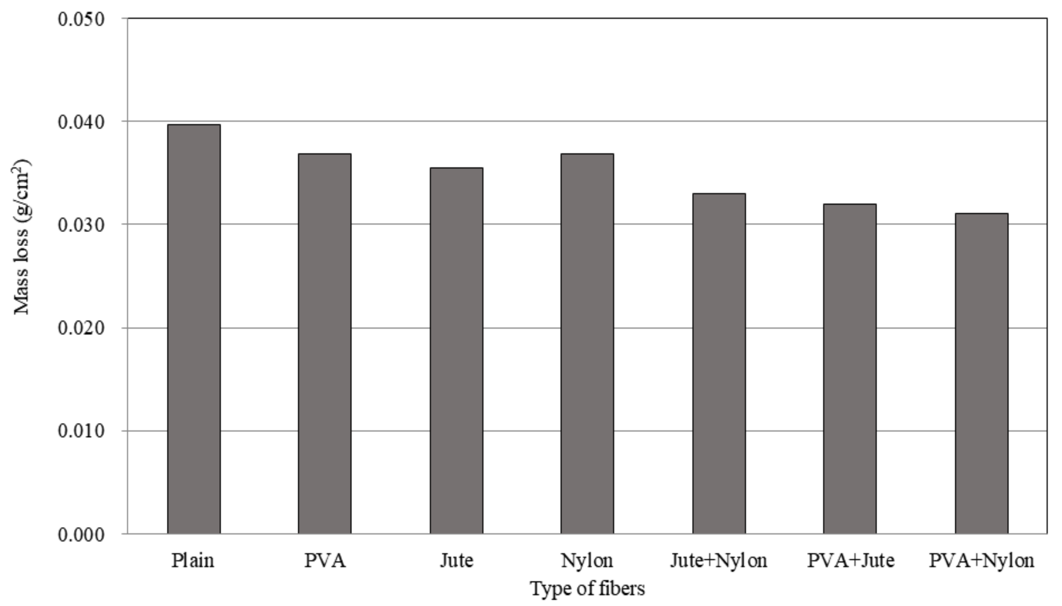 Applsci 11 04595 g007 Applsci 11 04595 g007