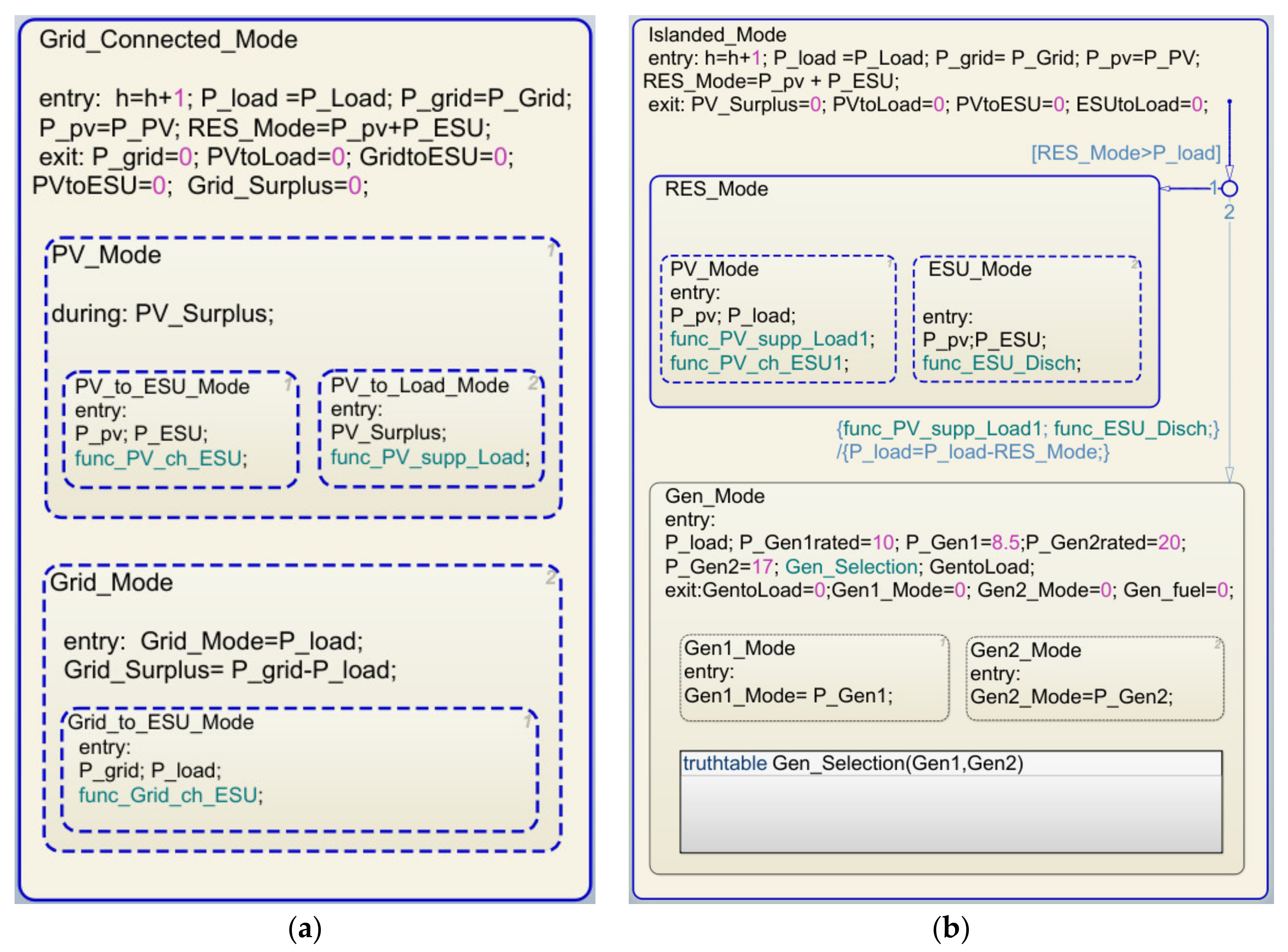 Applsci 11 04601 g011