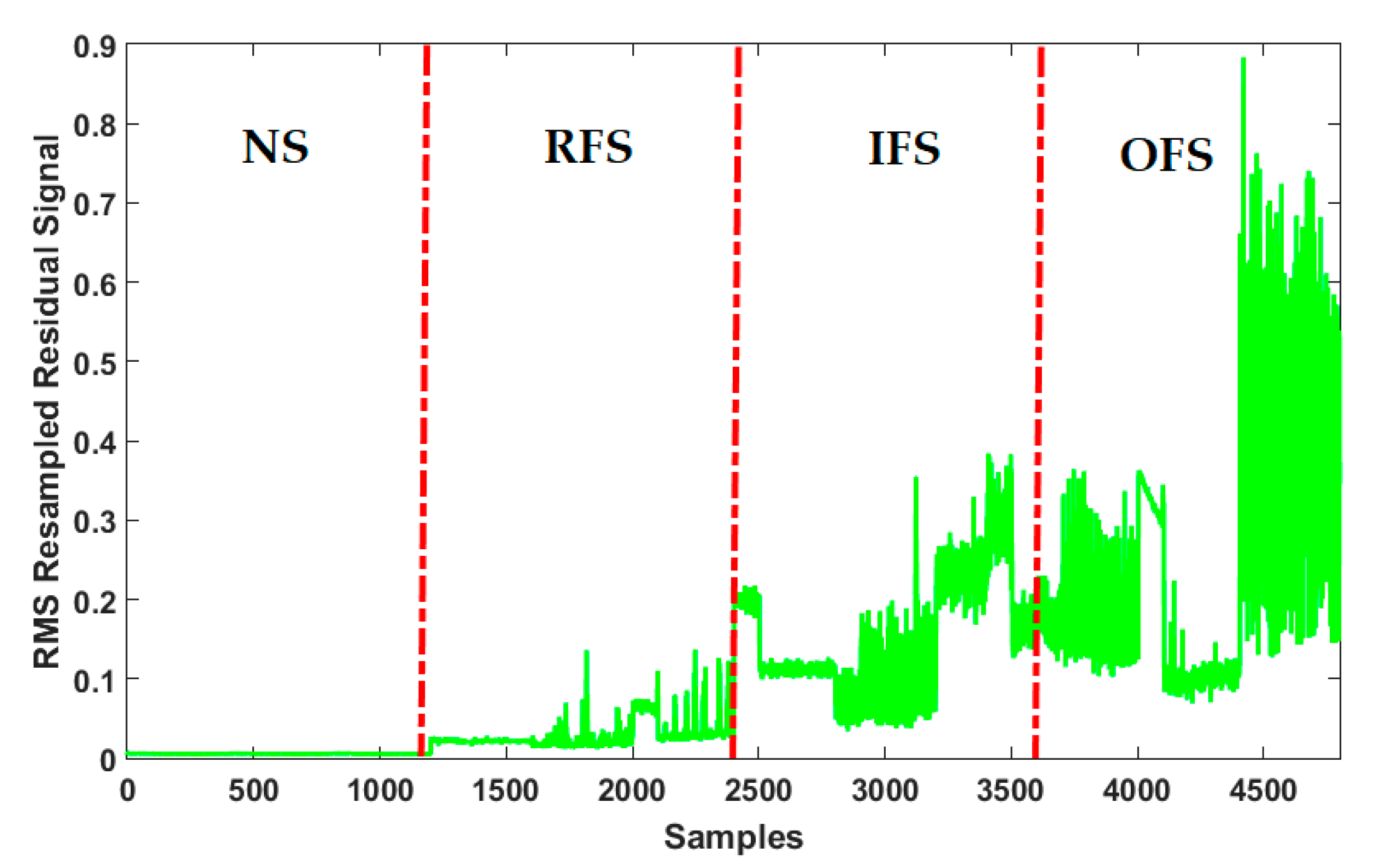 Applsci 11 04602 g015