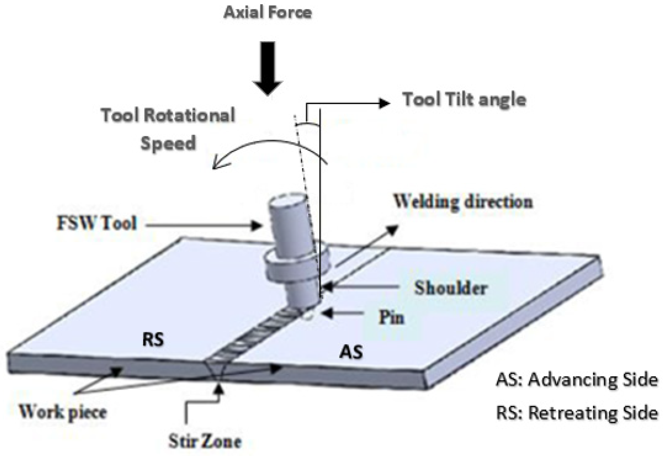 Applsci 11 04604 g001 Applsci 11 04604 g001