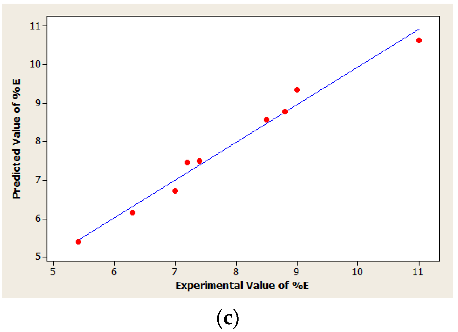 Applsci 11 04604 g007b Applsci 11 04604 g007b