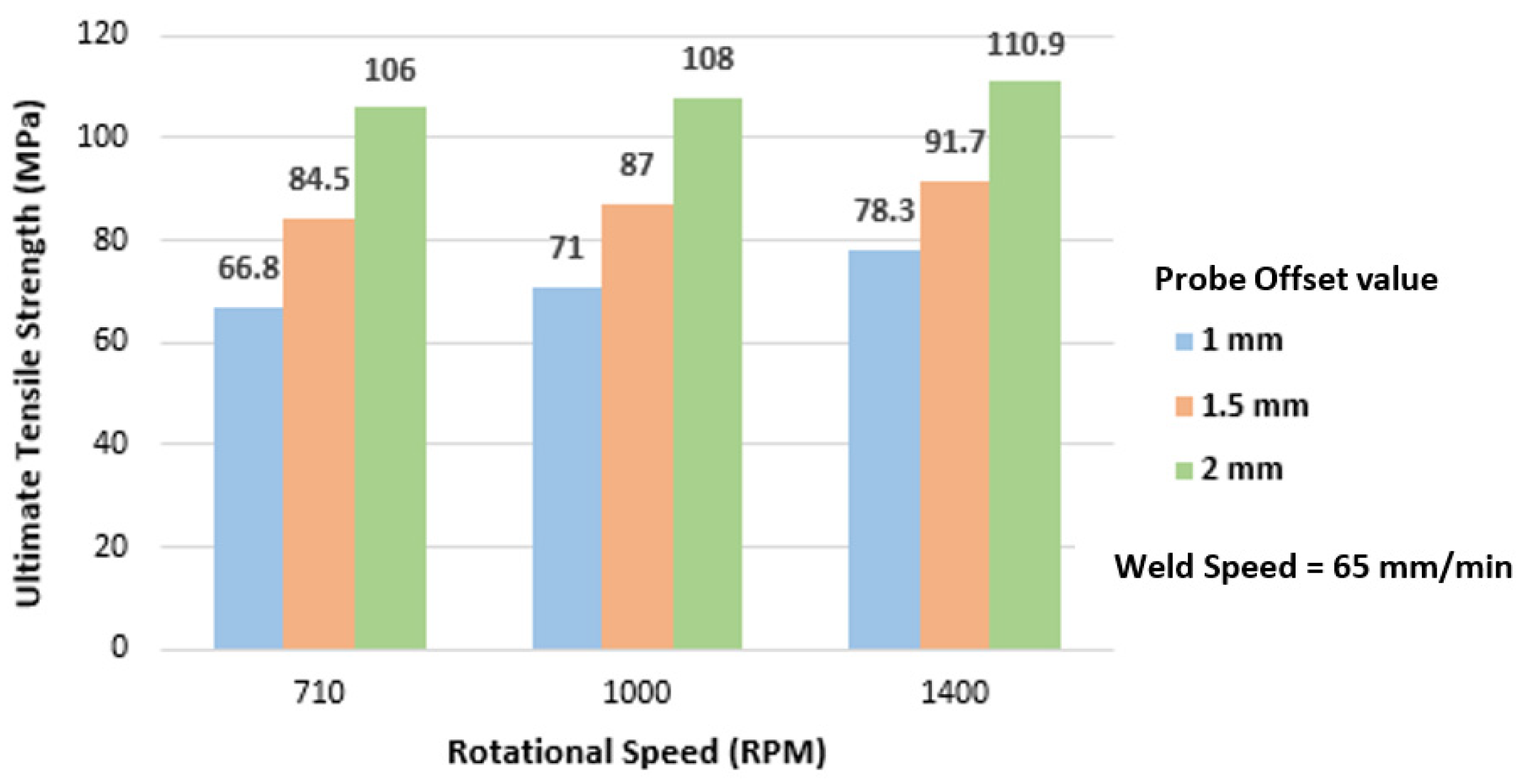 Applsci 11 04604 g011 Applsci 11 04604 g011