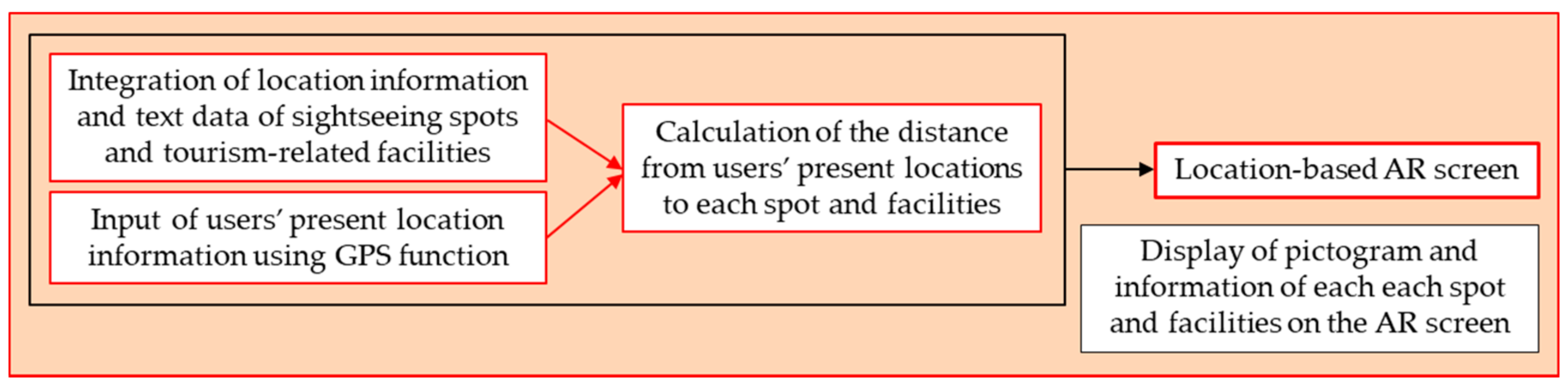 Applsci 11 04609 g002