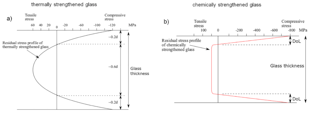 Applied Sciences | Free Full-Text | Towards a Glass New World: The