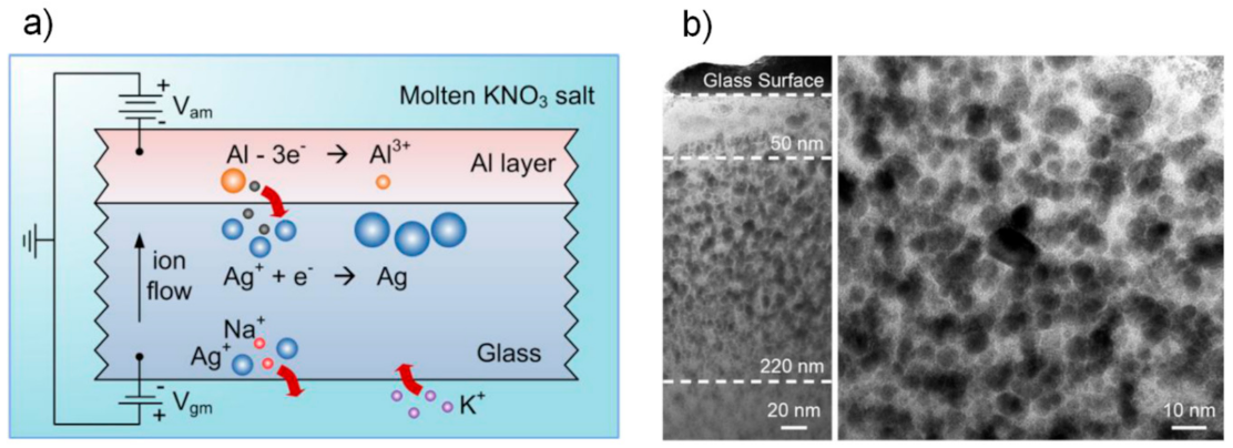 Applsci 11 04610 g008 Applsci 11 04610 g008