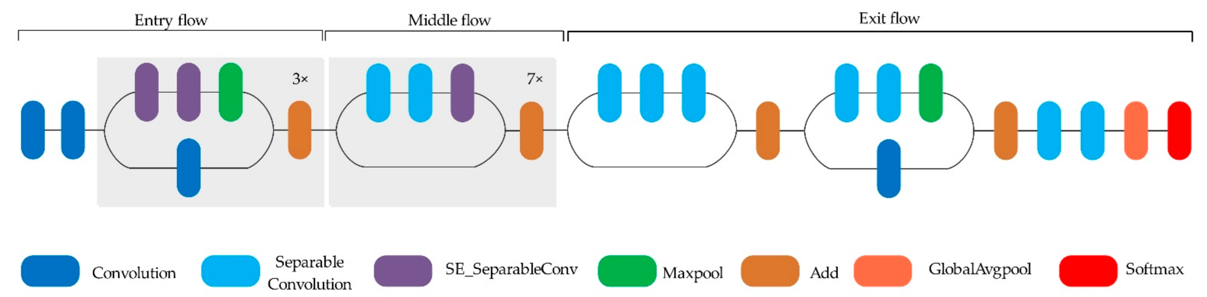 Applsci 11 04614 g004