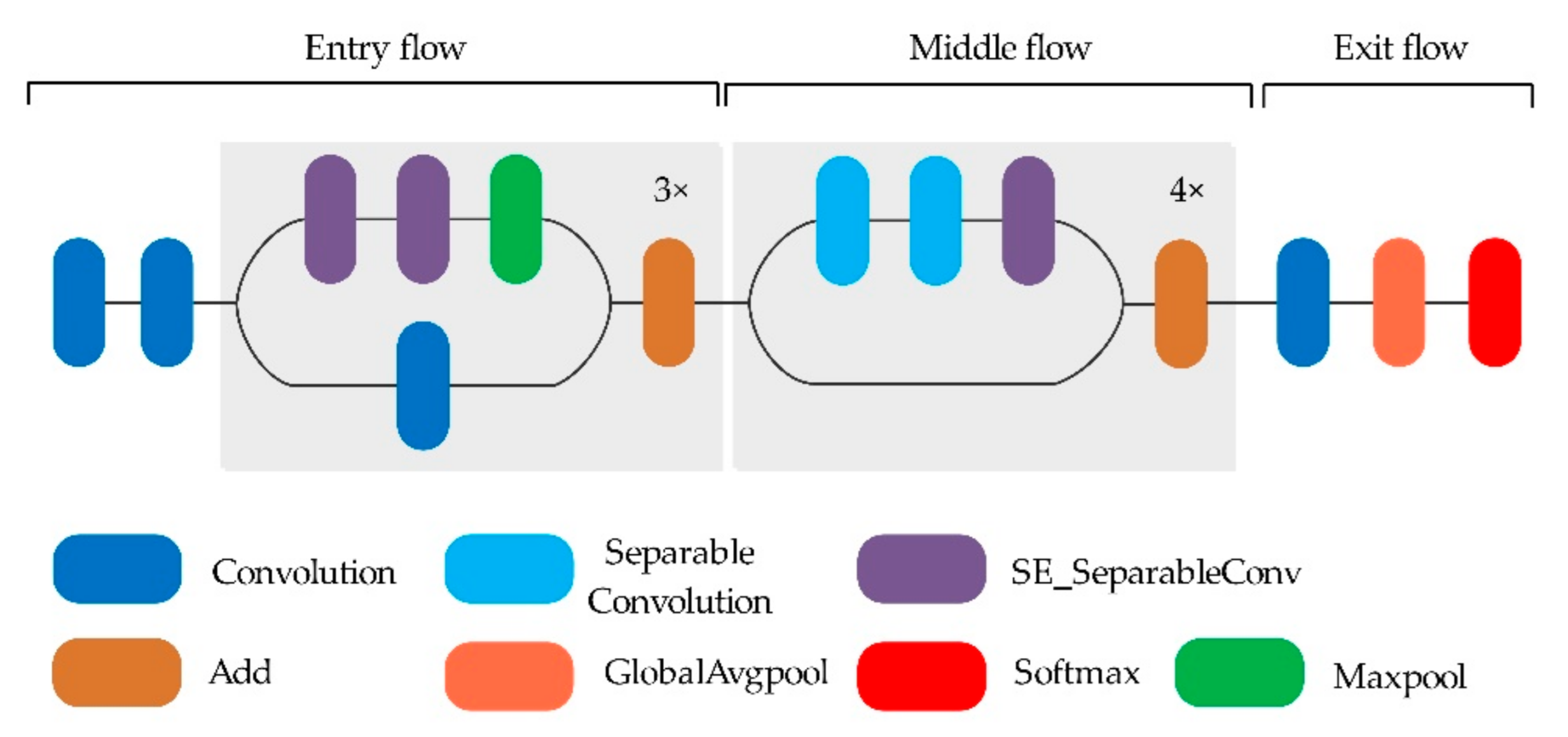 Applsci 11 04614 g005