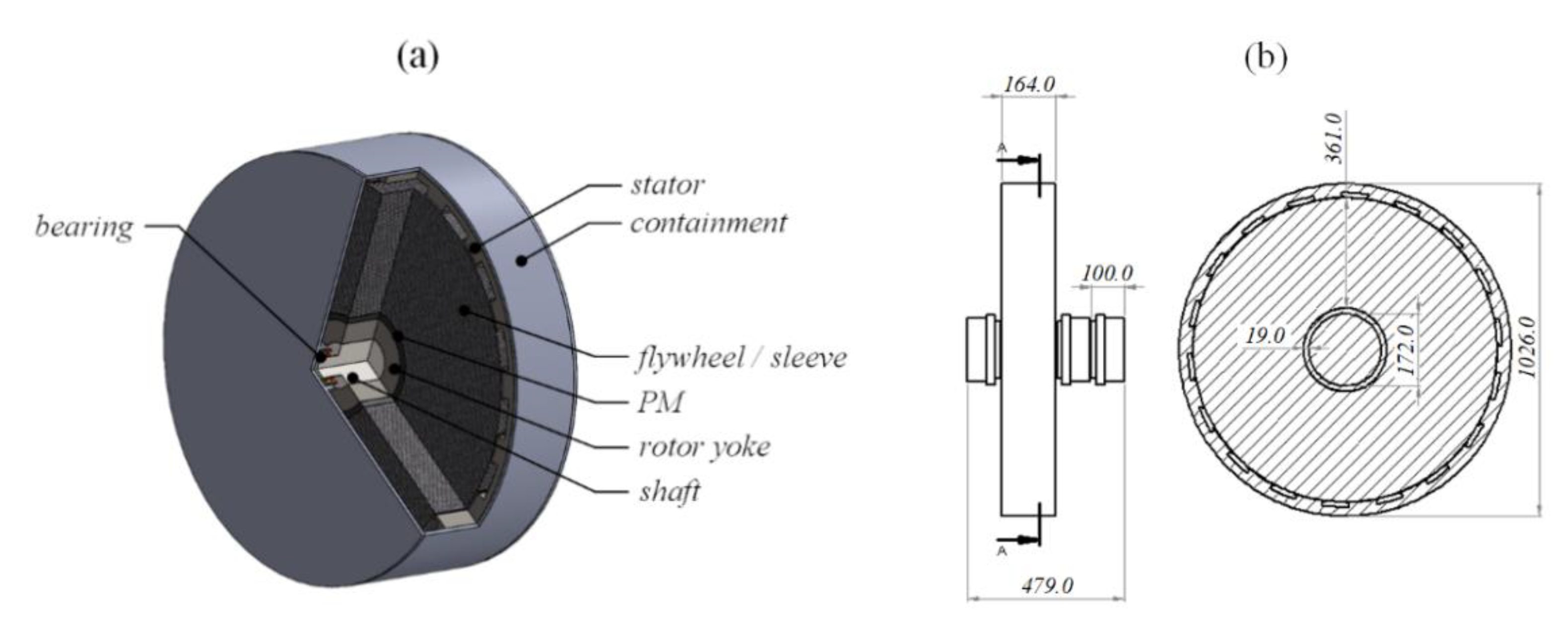 Applsci 11 04615 g002