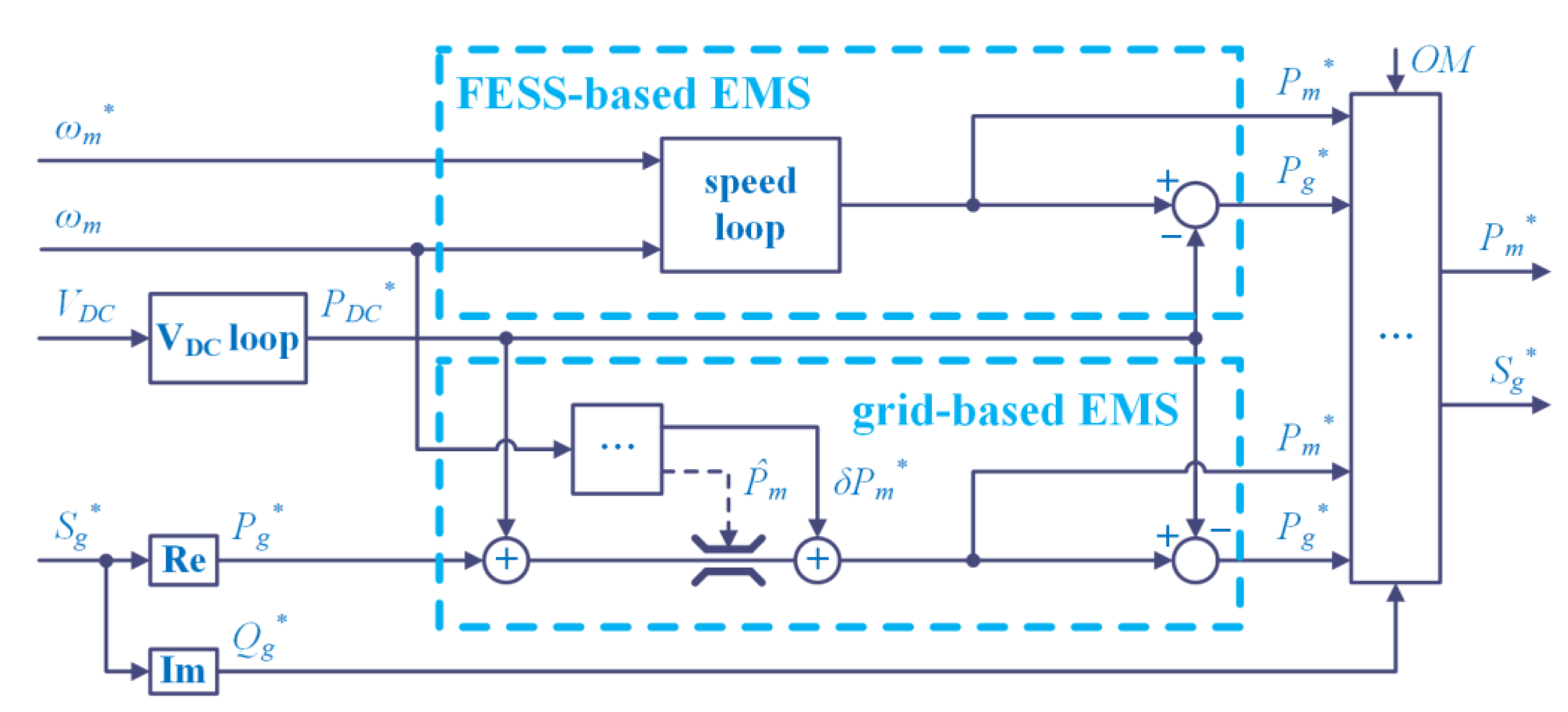 Applsci 11 04615 g003