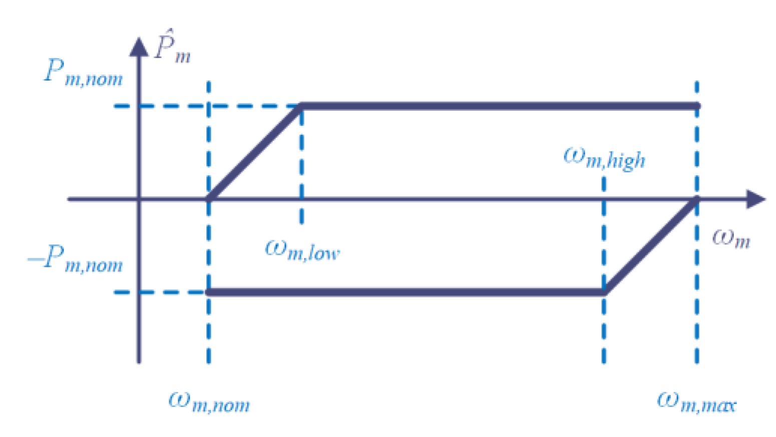 Applsci 11 04615 g005