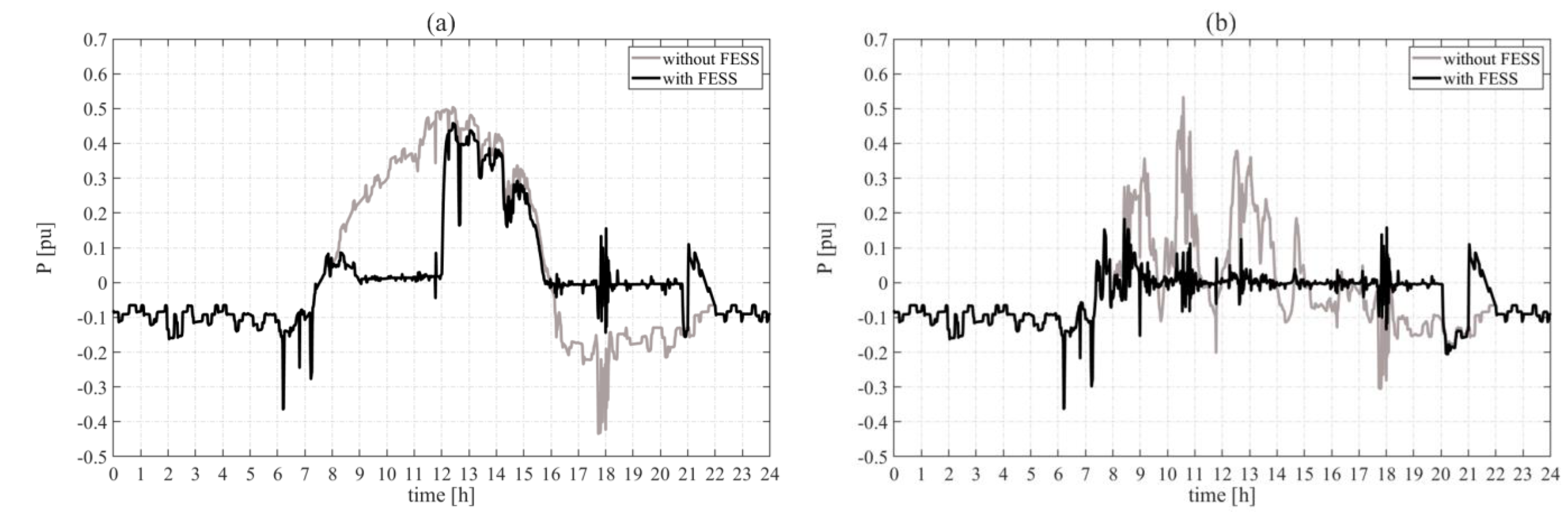 Applsci 11 04615 g014