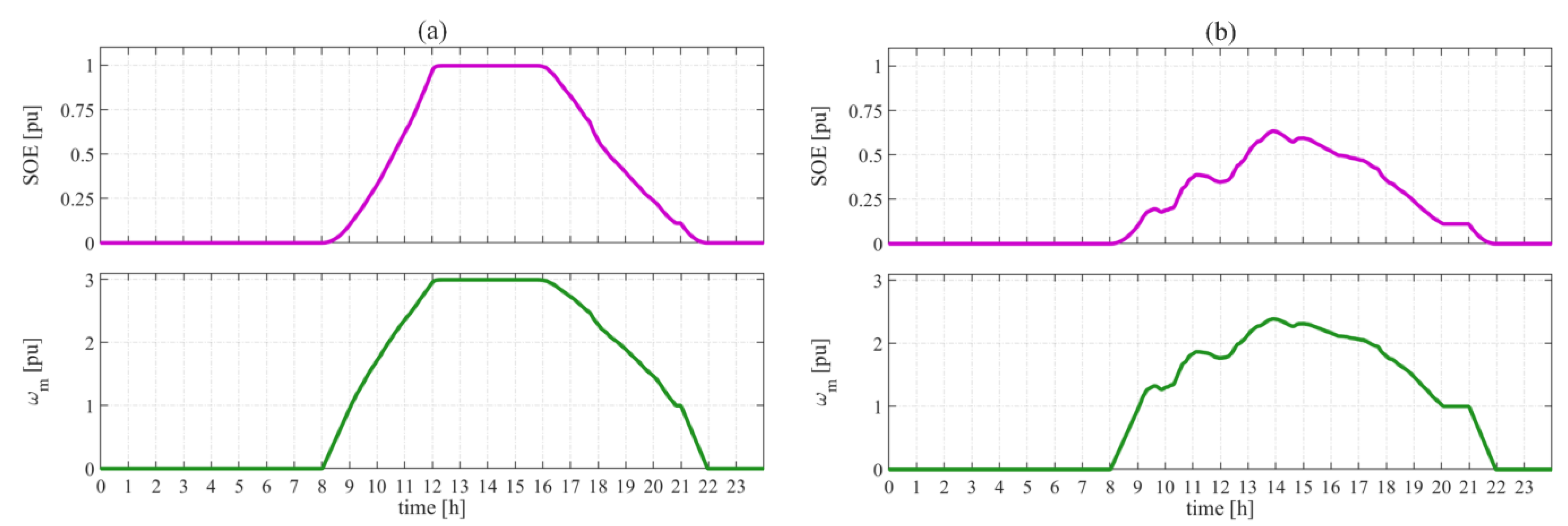 Applsci 11 04615 g015