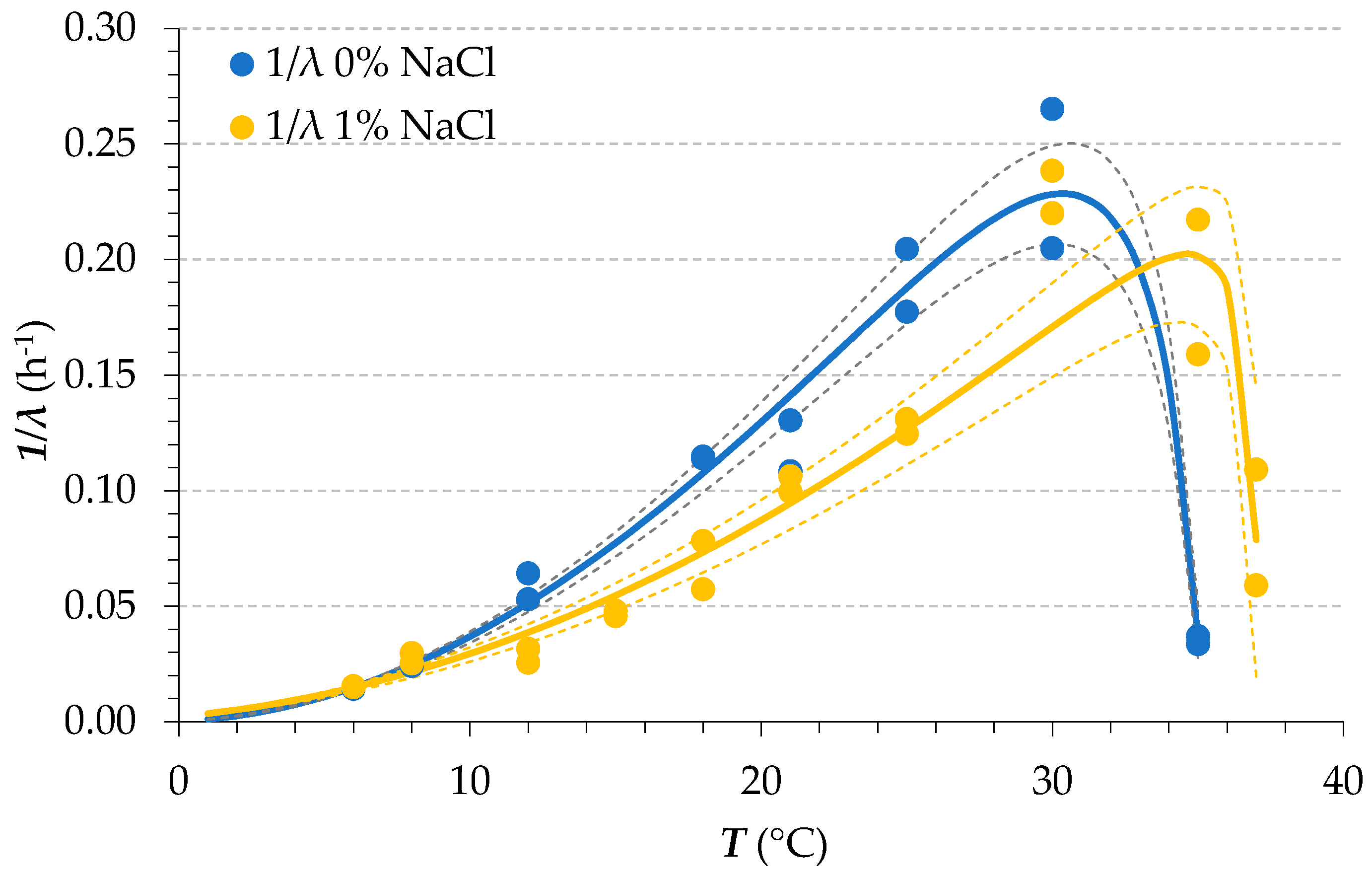 Applsci 11 04619 g003 Applsci 11 04619 g003