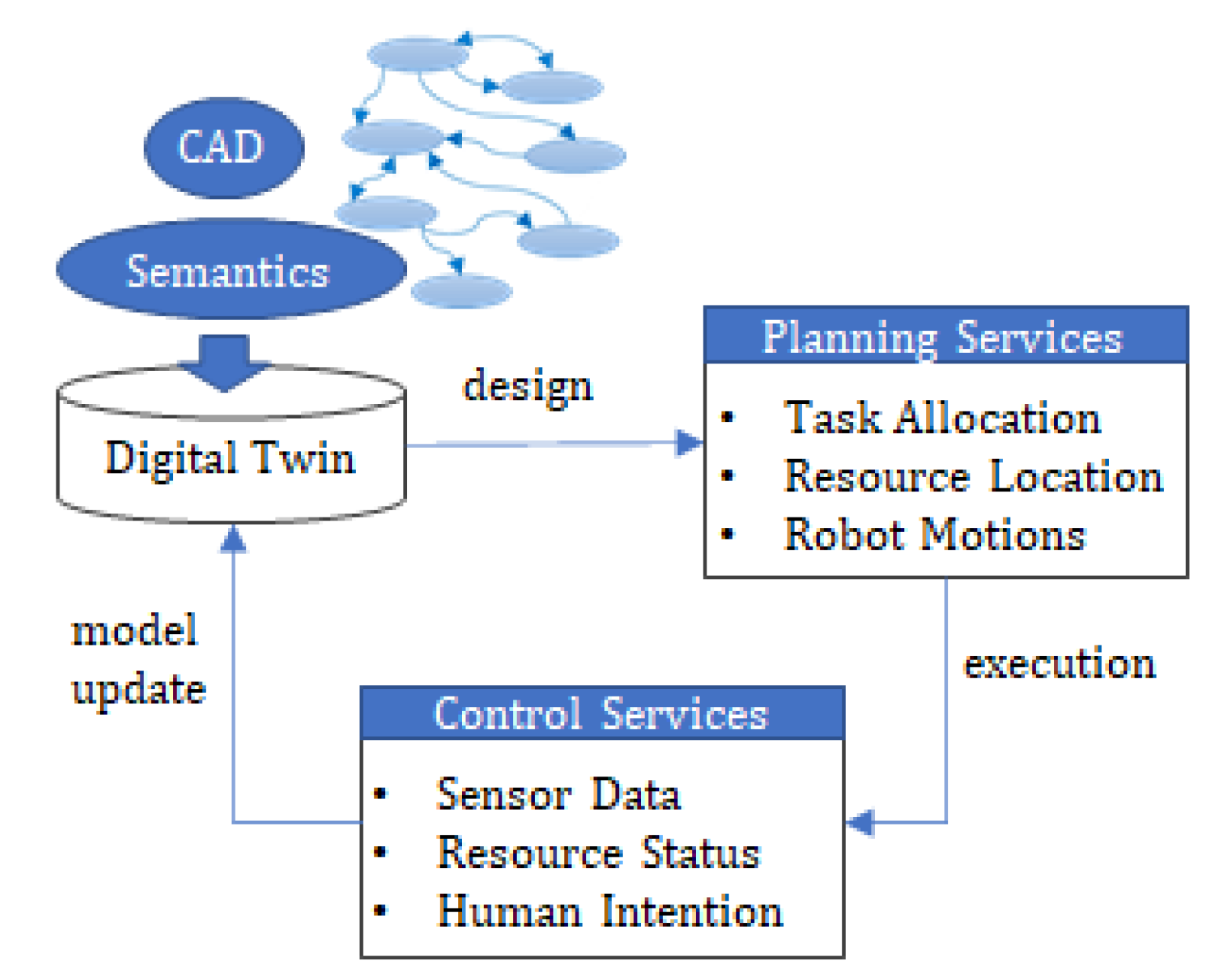Applsci 11 04620 g002