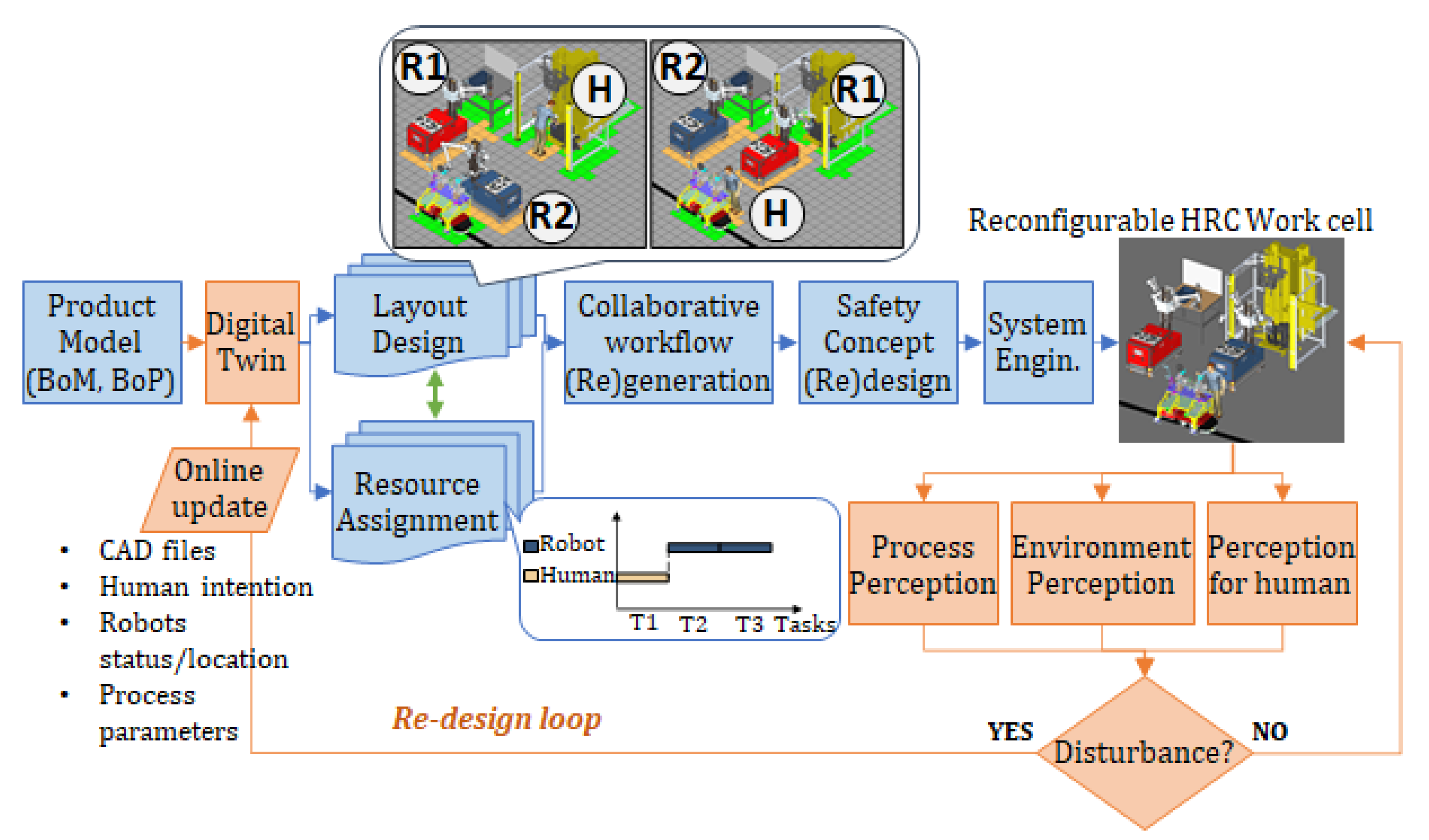 Applsci 11 04620 g004