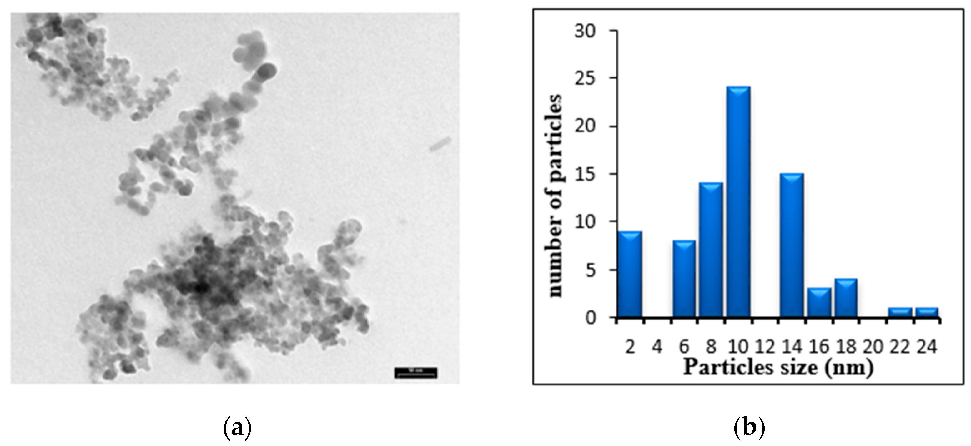 Applsci 11 04623 g007 Applsci 11 04623 g007