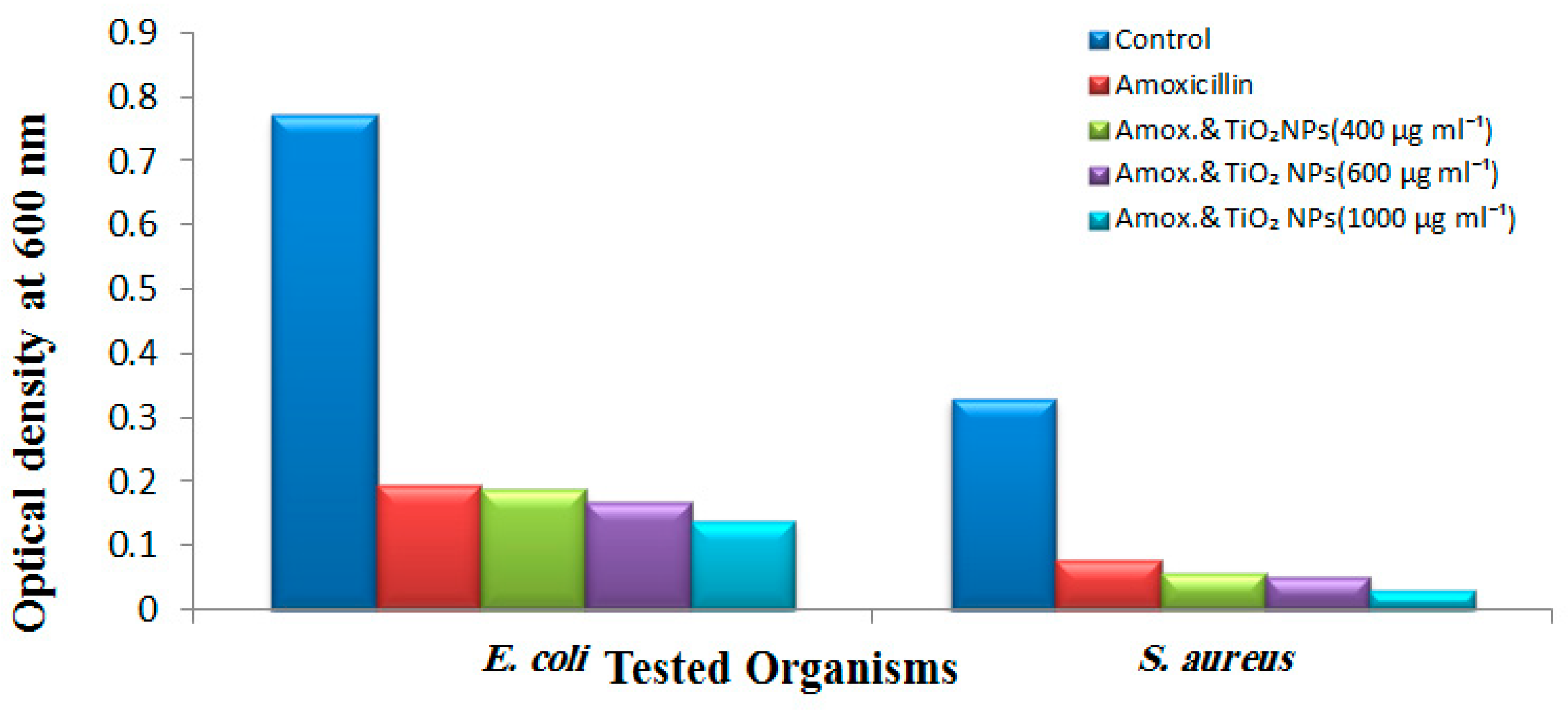 Applsci 11 04623 g009 Applsci 11 04623 g009