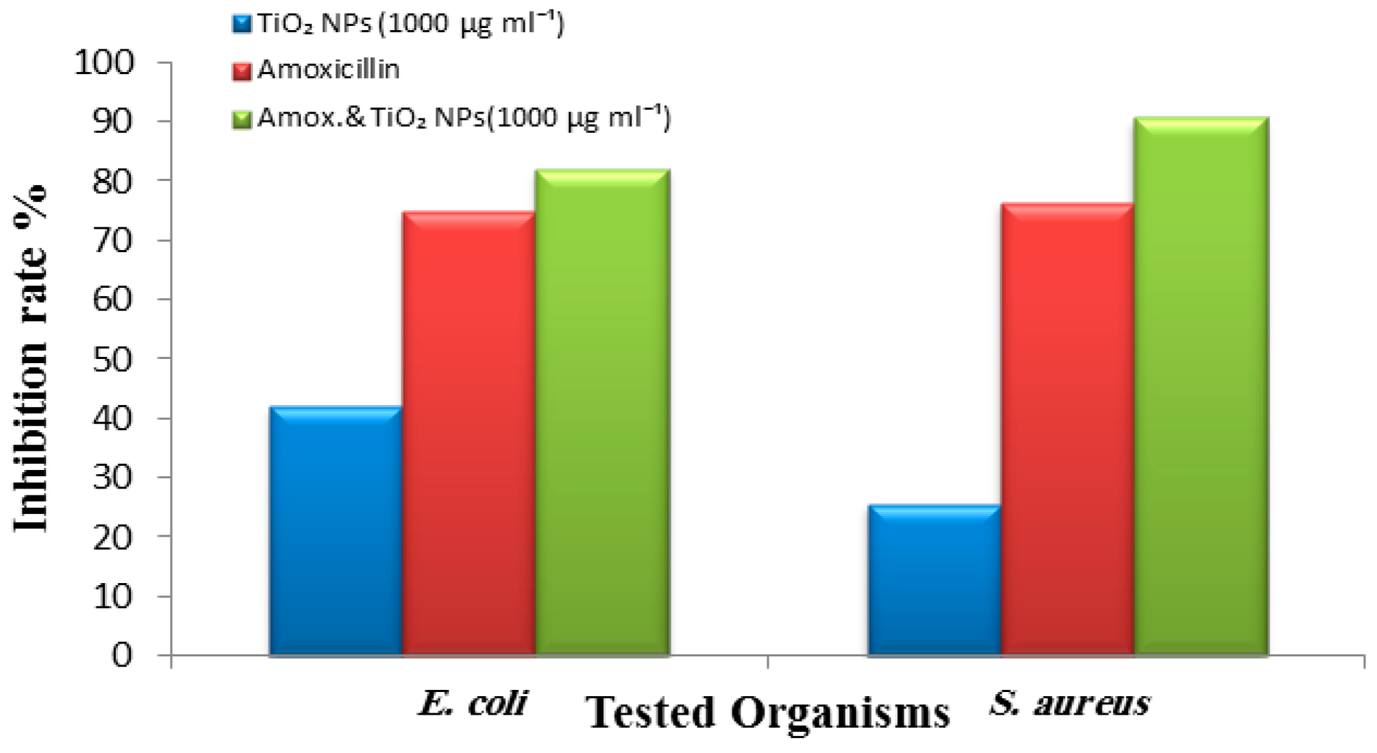 Applsci 11 04623 g010 Applsci 11 04623 g010