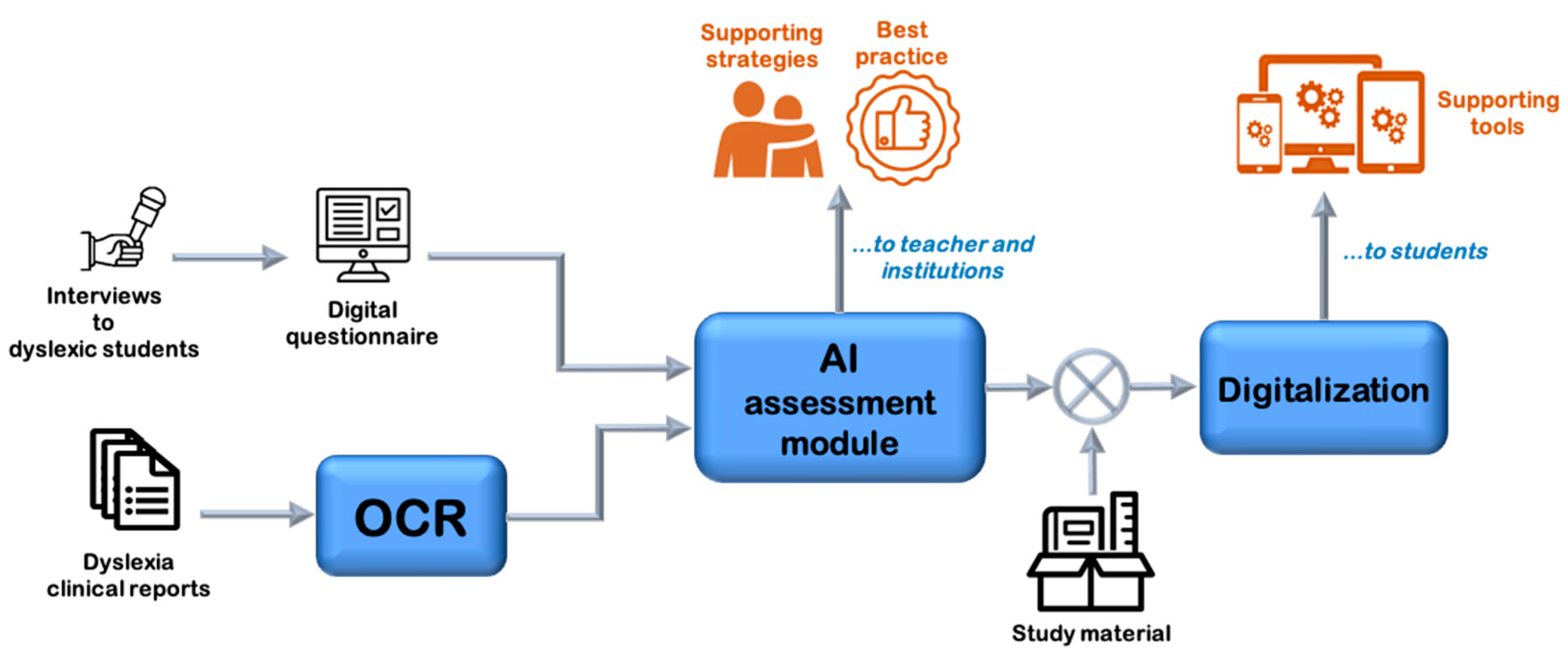 Applsci 11 04624 g006 Applsci 11 04624 g006
