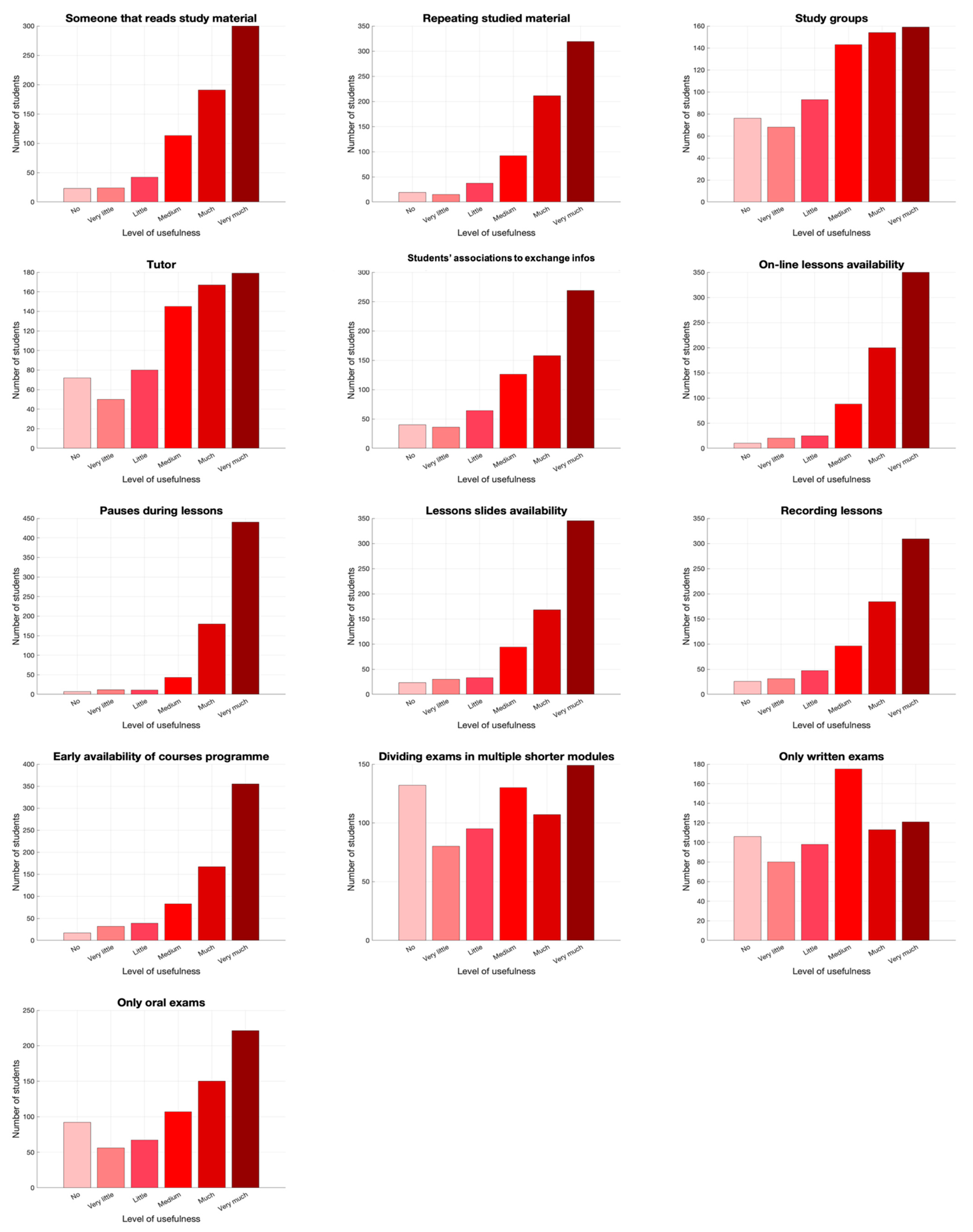 Applsci 11 04624 g0a3 Applsci 11 04624 g0a3