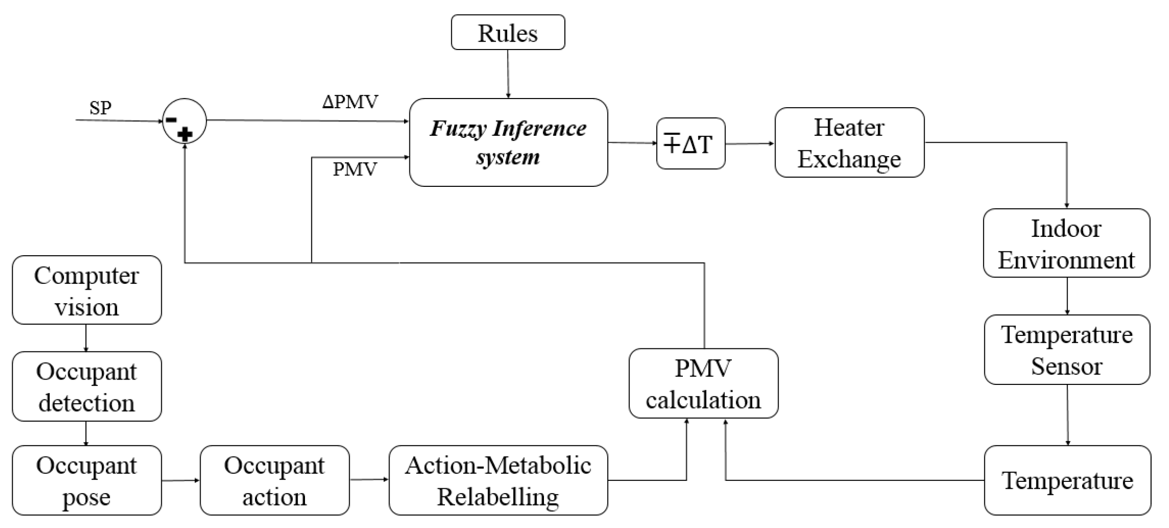 Applsci 11 04626 g001
