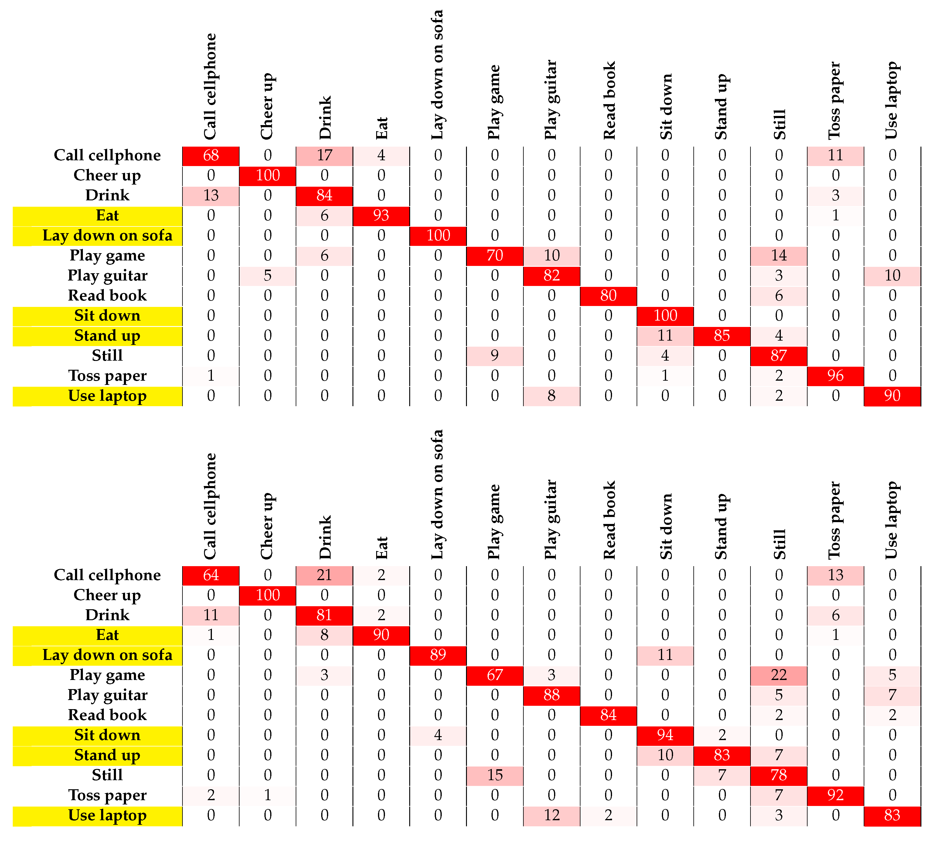 Applsci 11 04626 g007