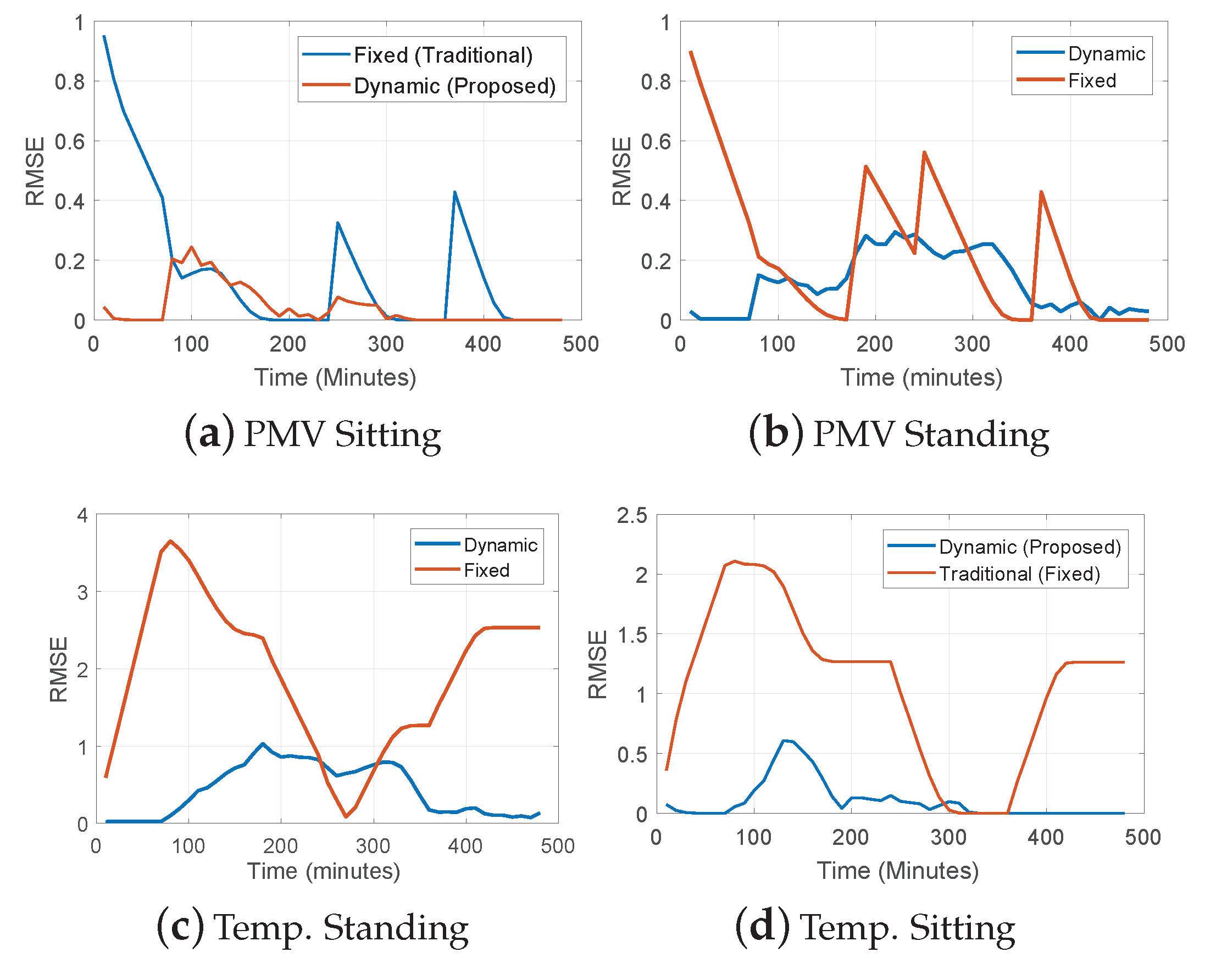 Applsci 11 04626 g009
