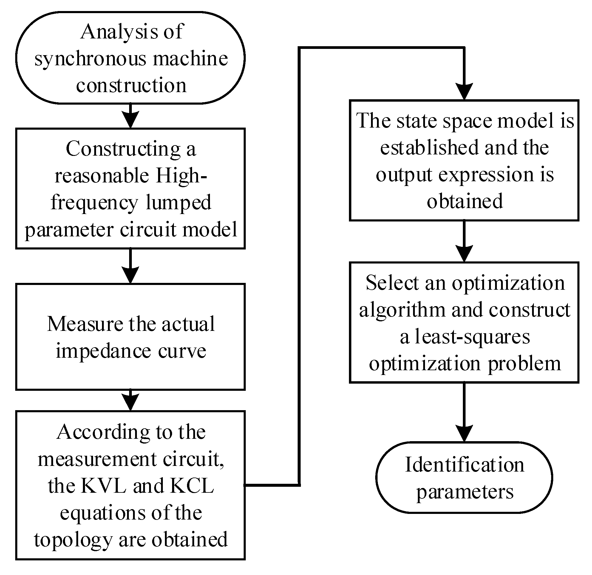 Applsci 11 04631 g001 Applsci 11 04631 g001