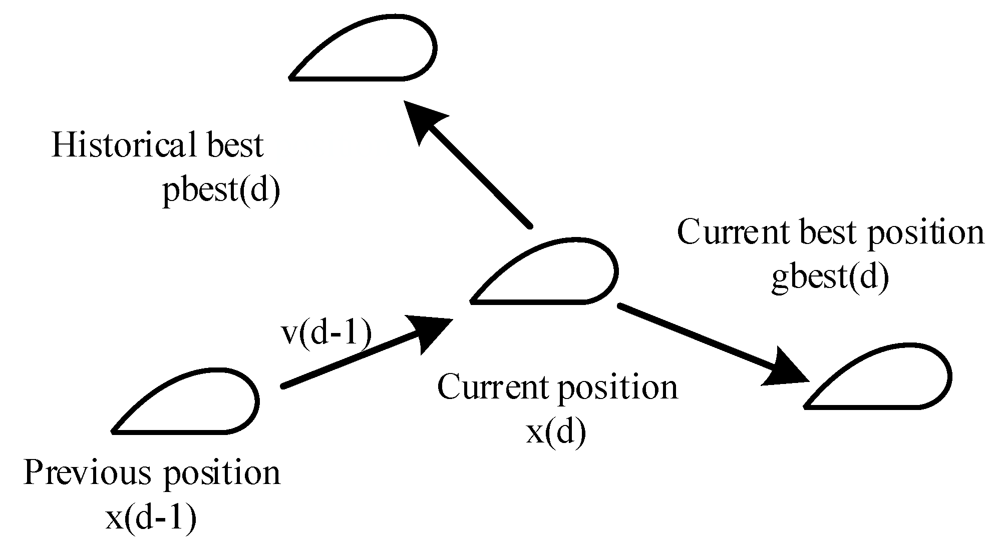 Applsci 11 04631 g003 Applsci 11 04631 g003