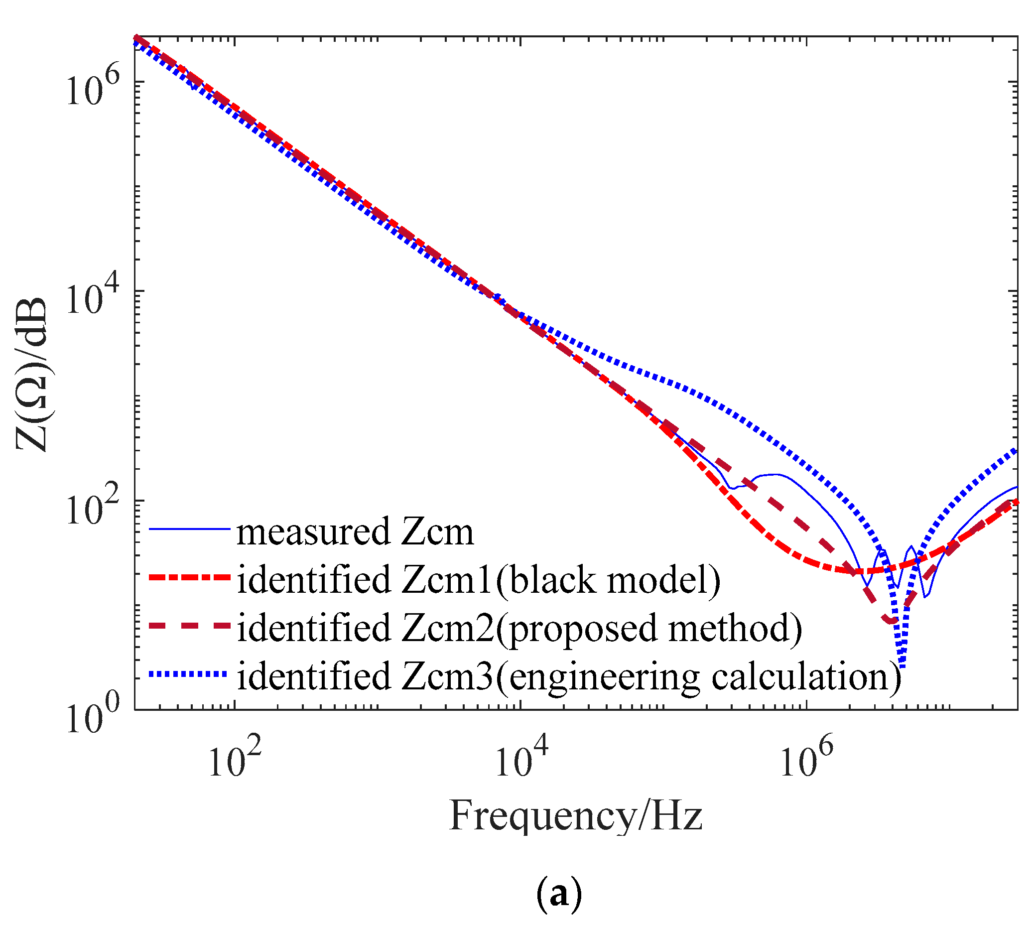 Applsci 11 04631 g008a Applsci 11 04631 g008a