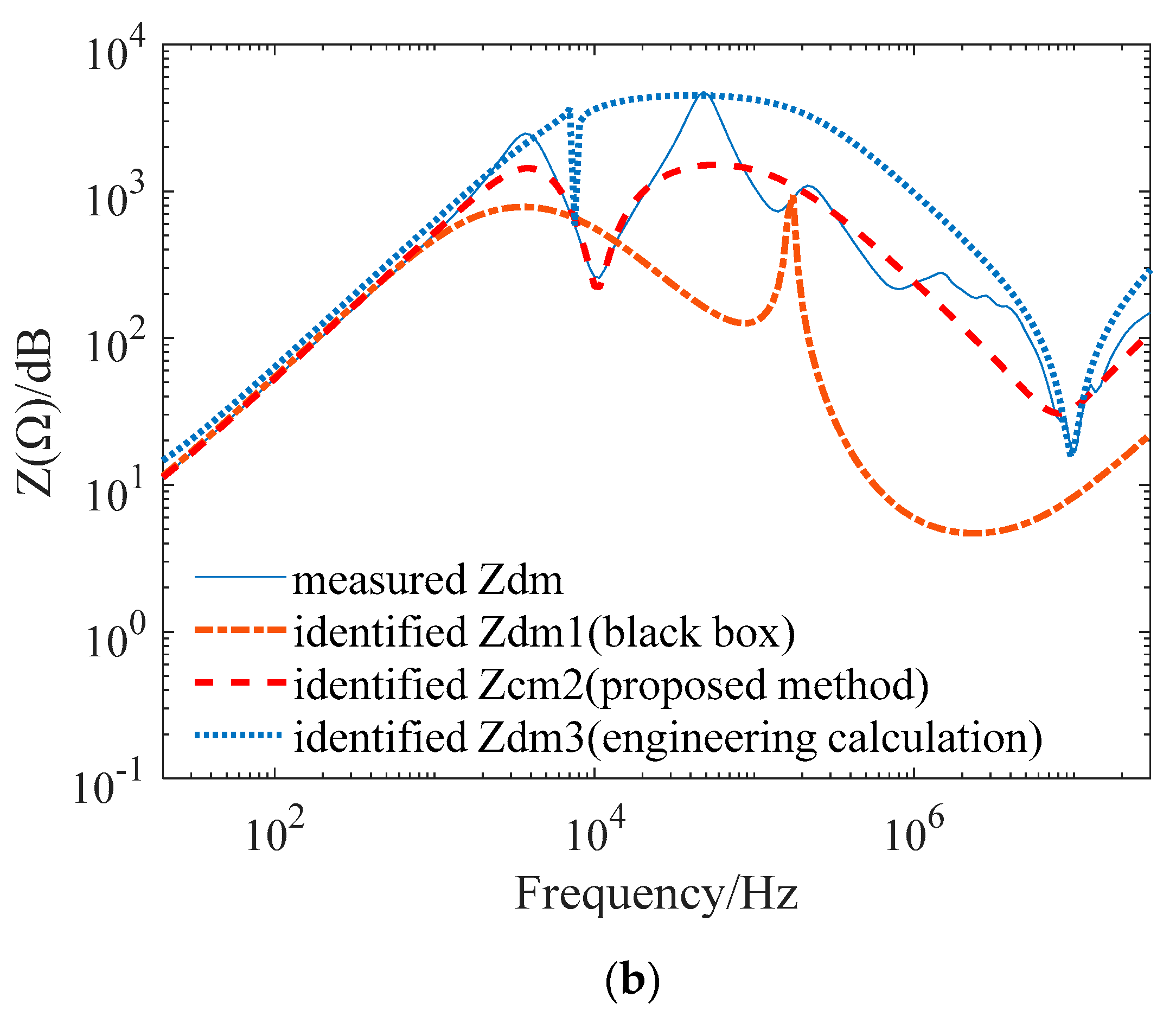 Applsci 11 04631 g008b Applsci 11 04631 g008b