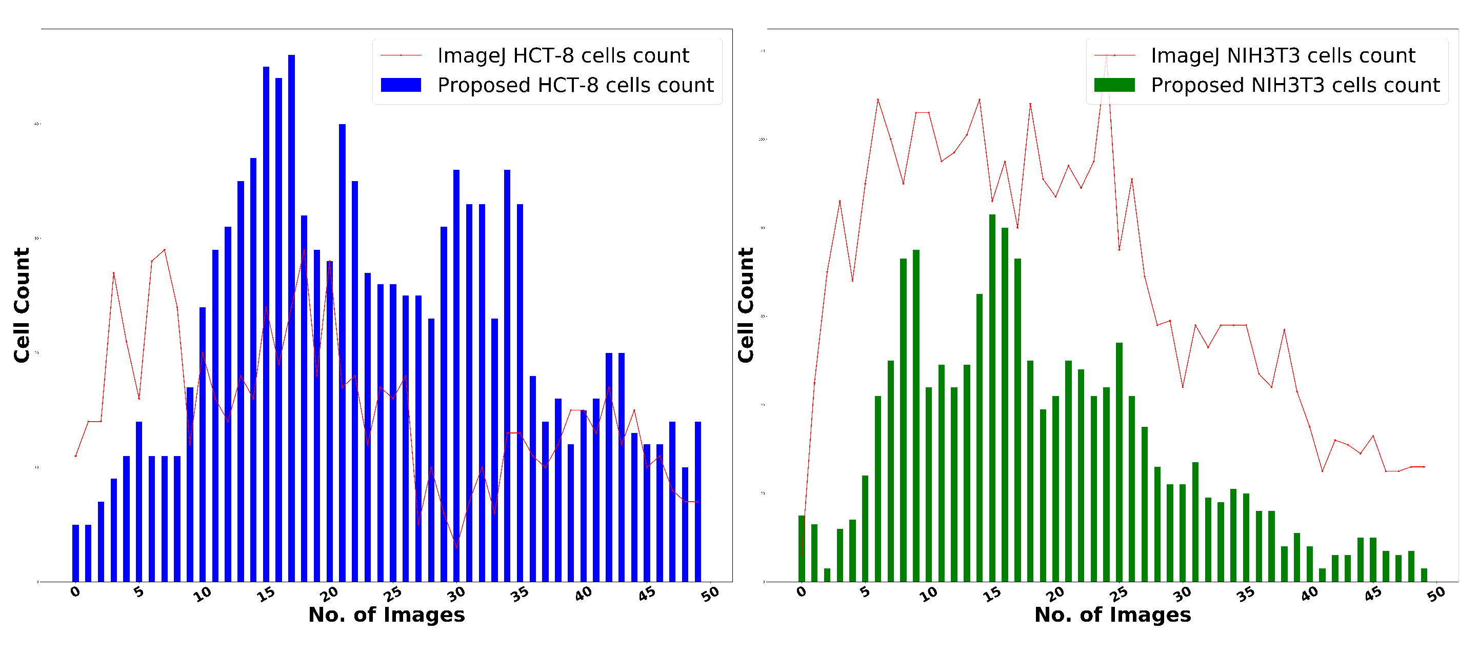 imagej software nature paper