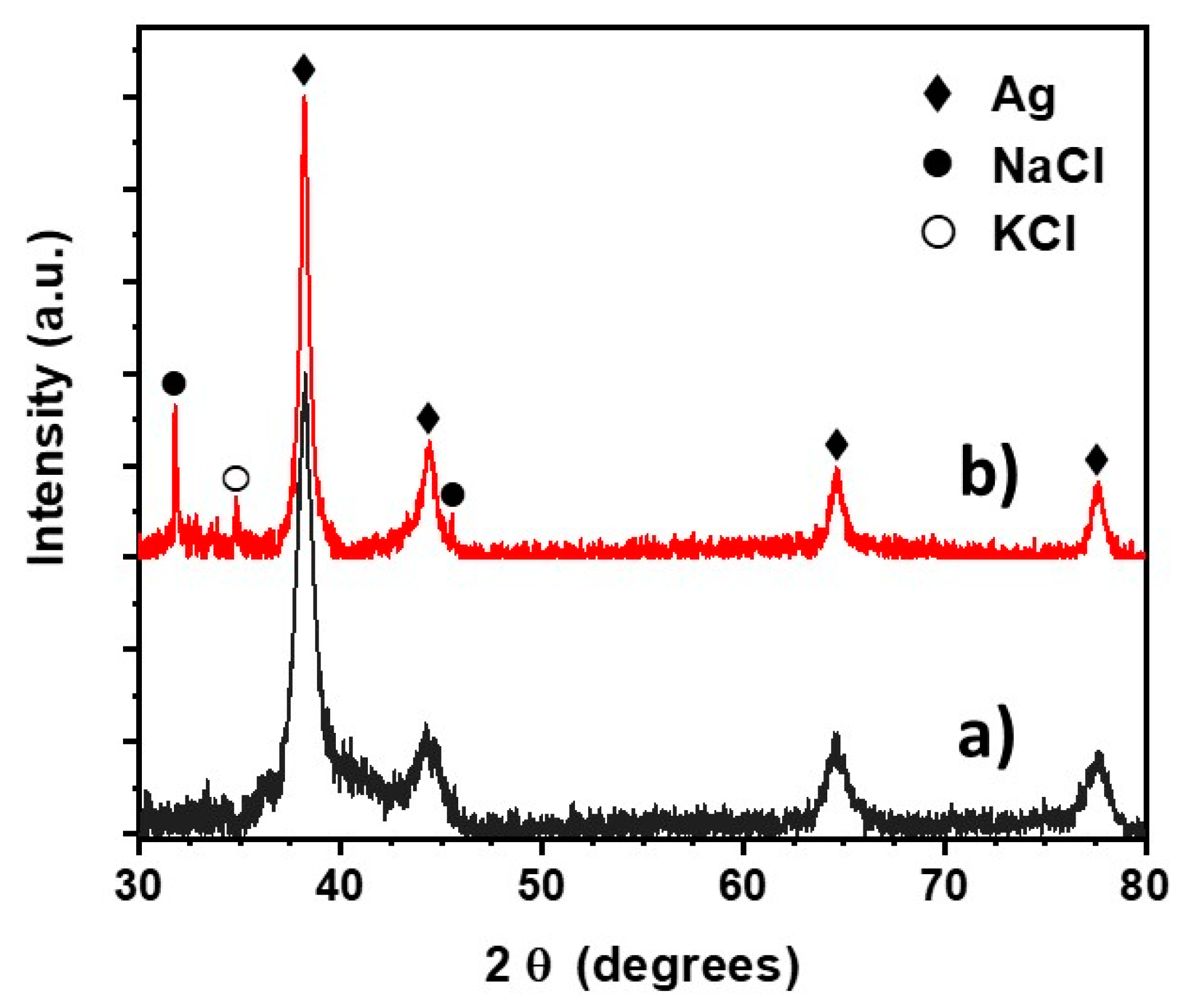 Applsci 11 04638 g002 Applsci 11 04638 g002