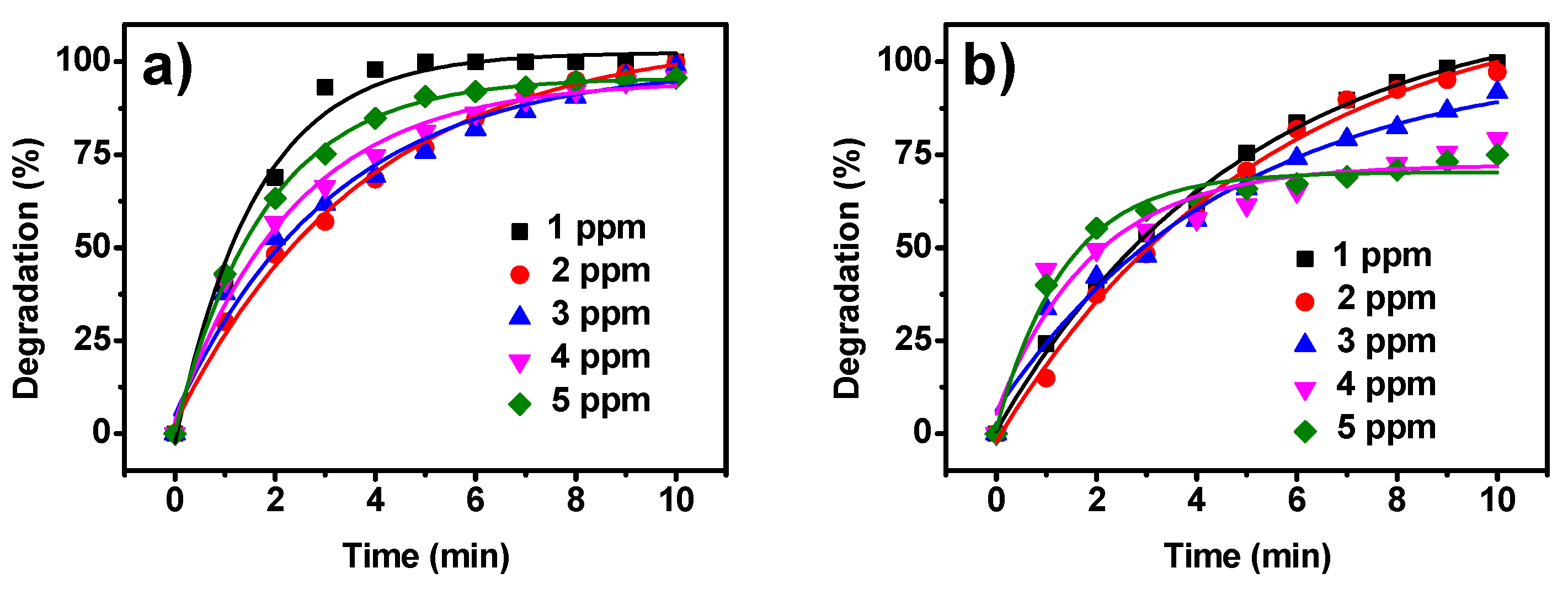 Applsci 11 04638 g008 Applsci 11 04638 g008