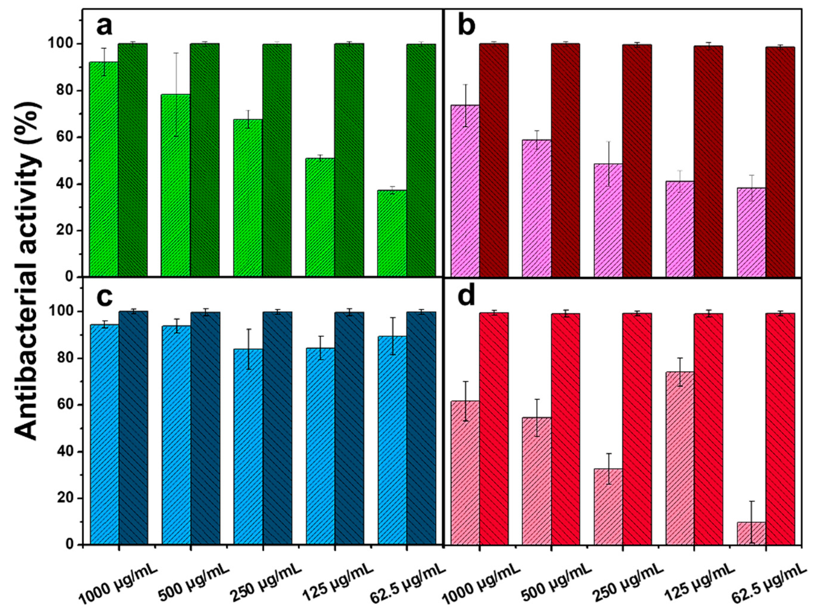 Applsci 11 04638 g009 Applsci 11 04638 g009