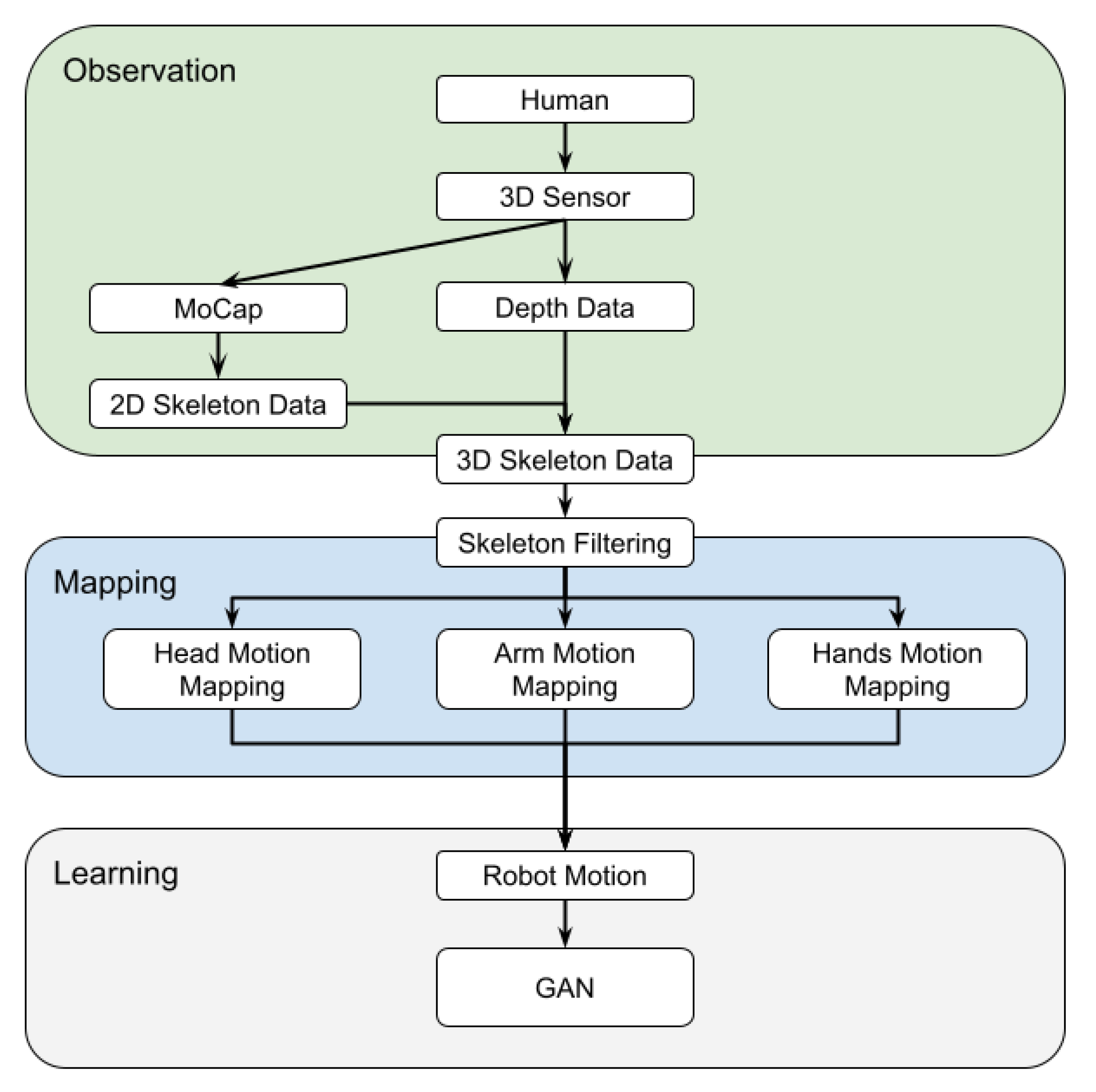 Applsci 11 04639 g001 Applsci 11 04639 g001