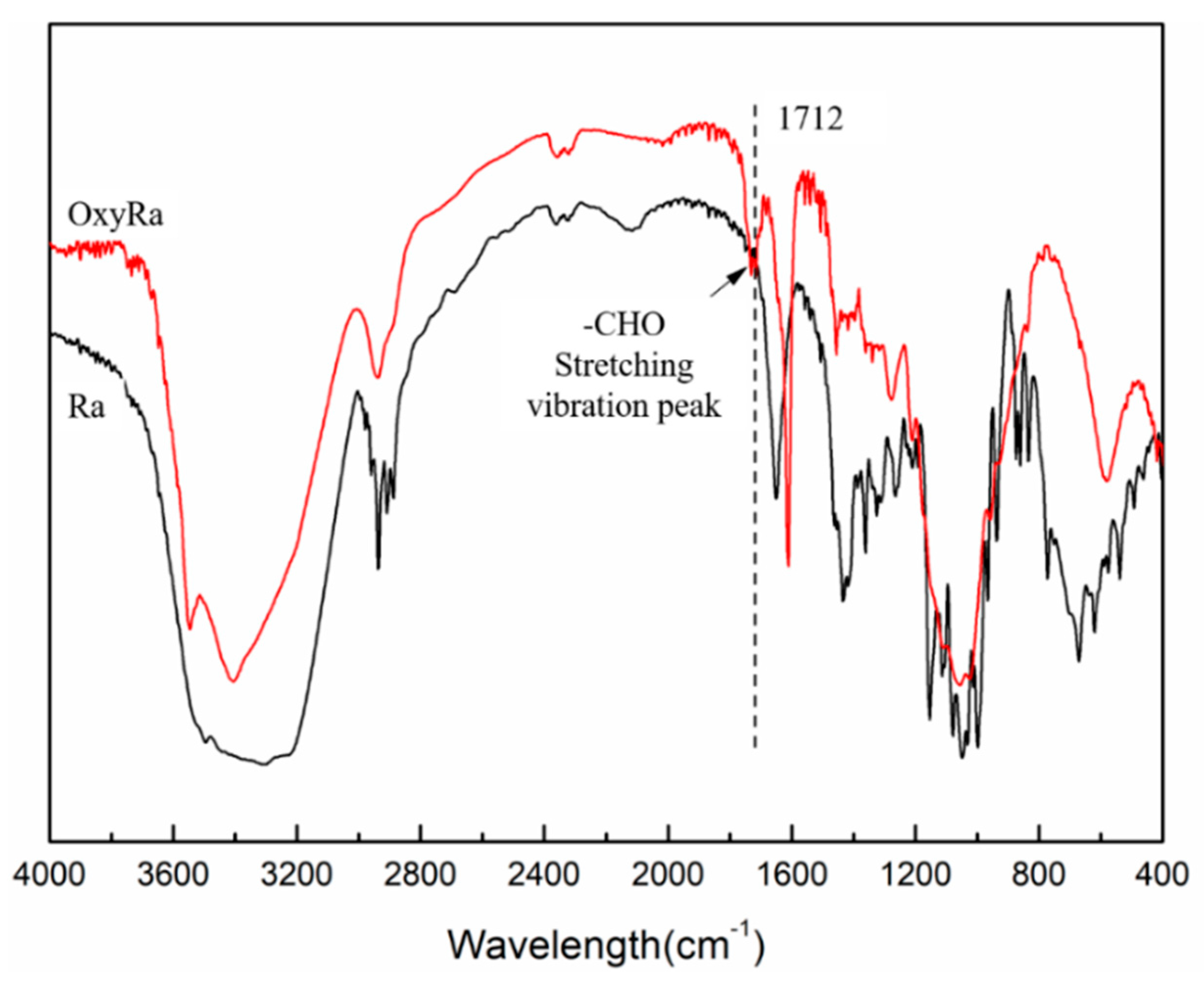 Applsci 11 04641 g002 Applsci 11 04641 g002