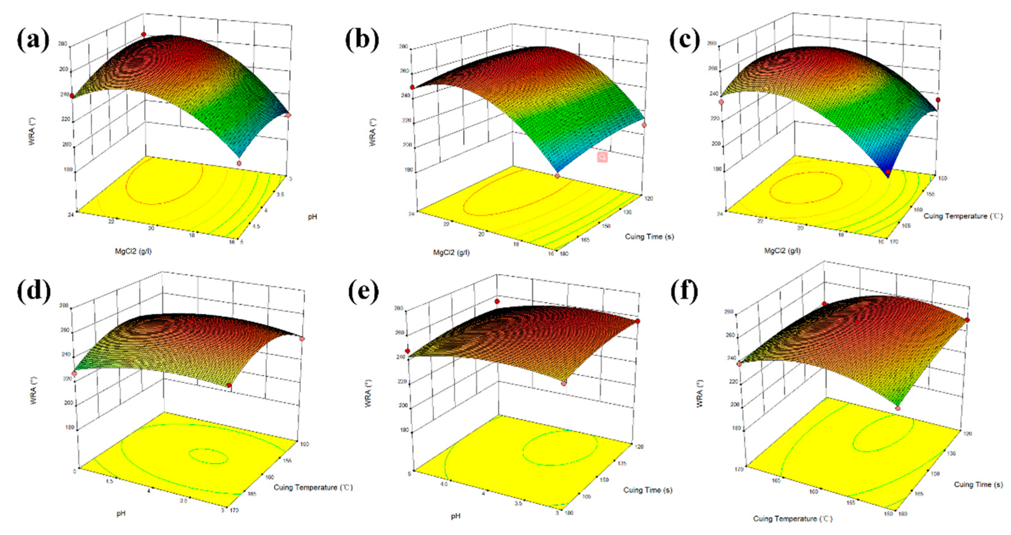 Applsci 11 04641 g004 Applsci 11 04641 g004