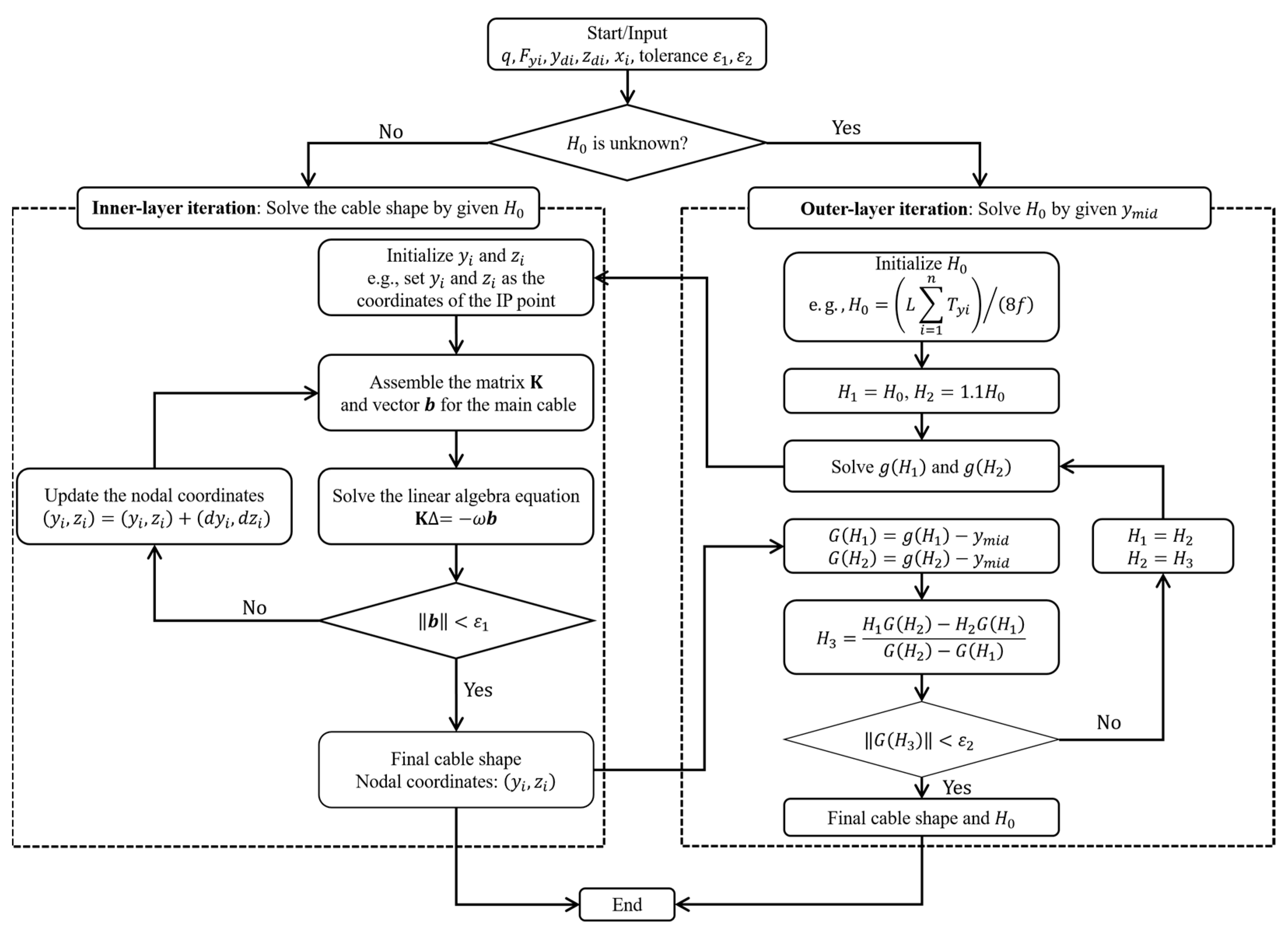 Applsci 11 04644 g002 Applsci 11 04644 g002