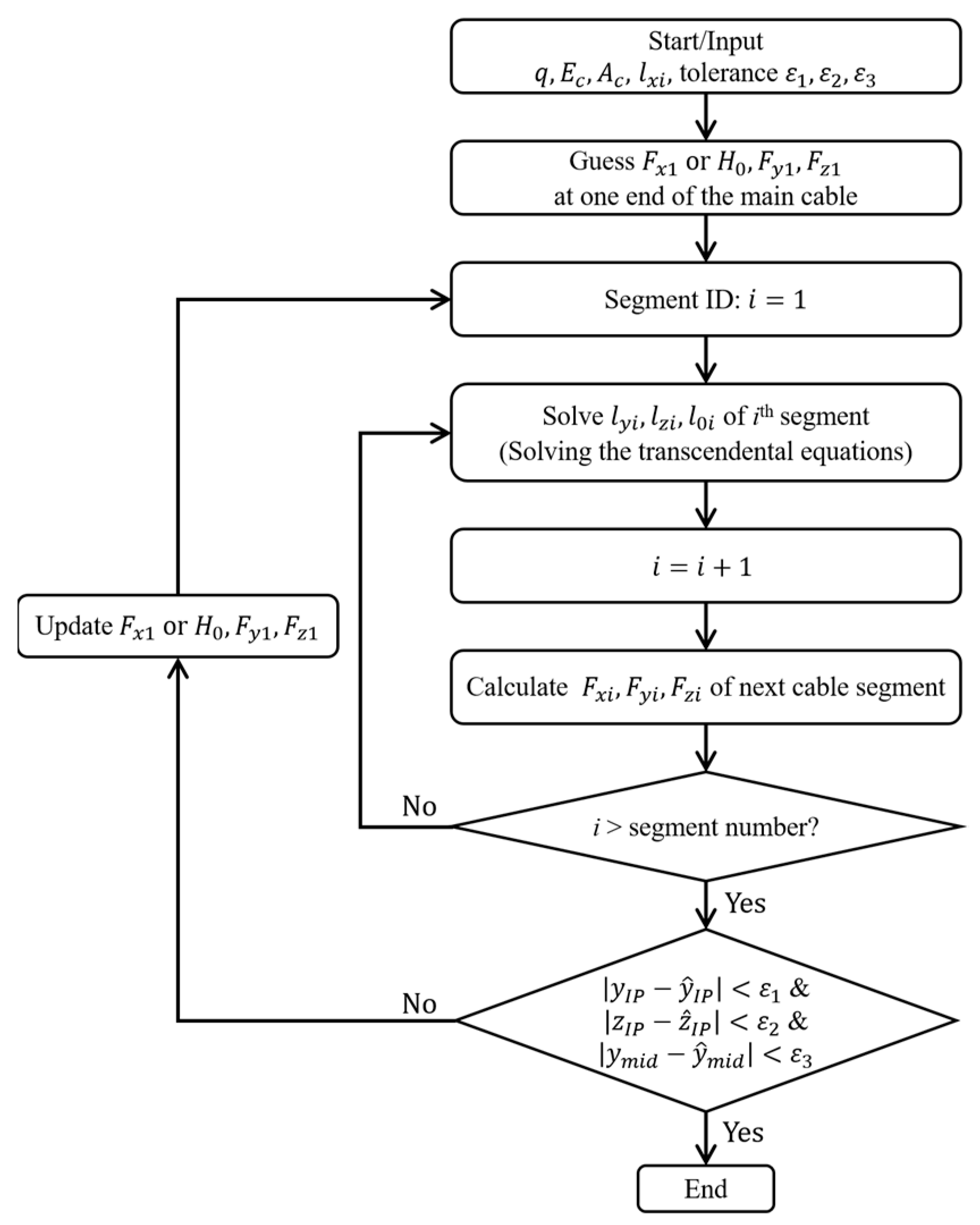 Applsci 11 04644 g003 Applsci 11 04644 g003