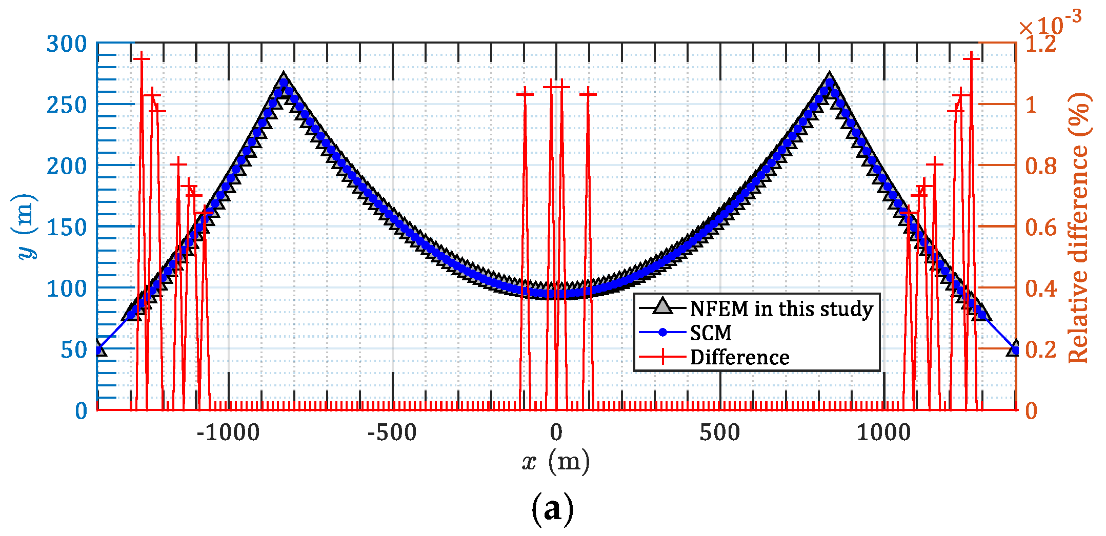 Applsci 11 04644 g008a Applsci 11 04644 g008a