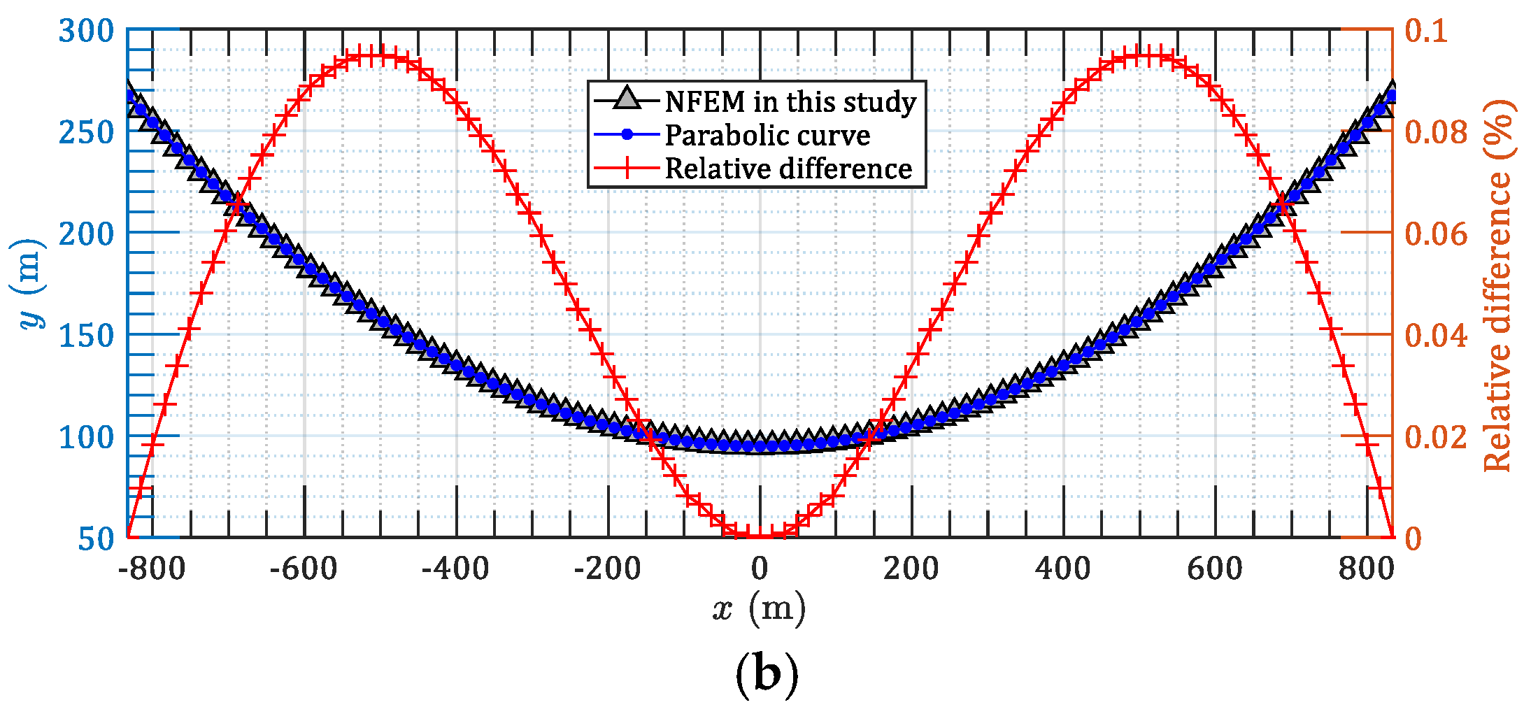 Applsci 11 04644 g008b Applsci 11 04644 g008b