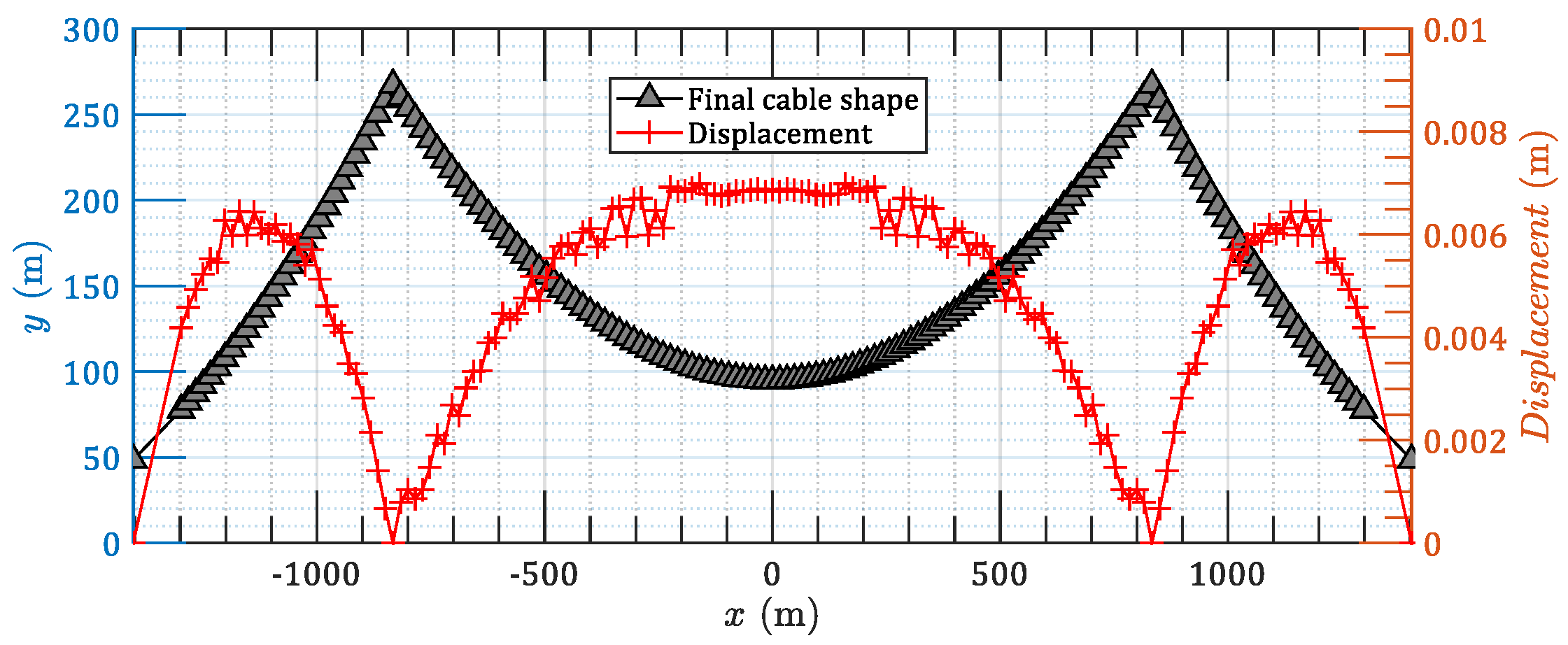 Applsci 11 04644 g009 Applsci 11 04644 g009