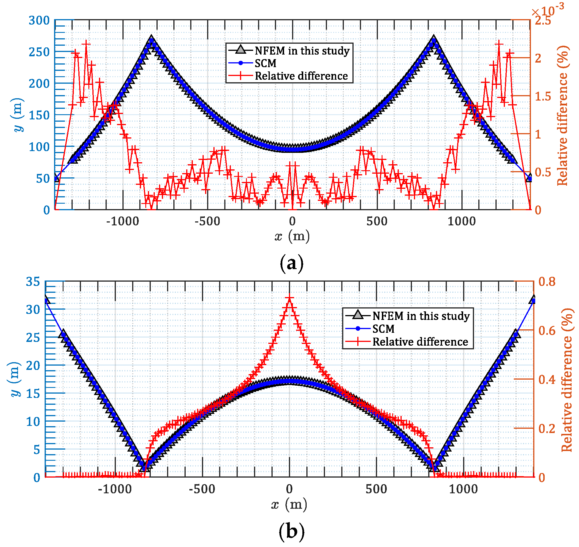 Applsci 11 04644 g014 Applsci 11 04644 g014