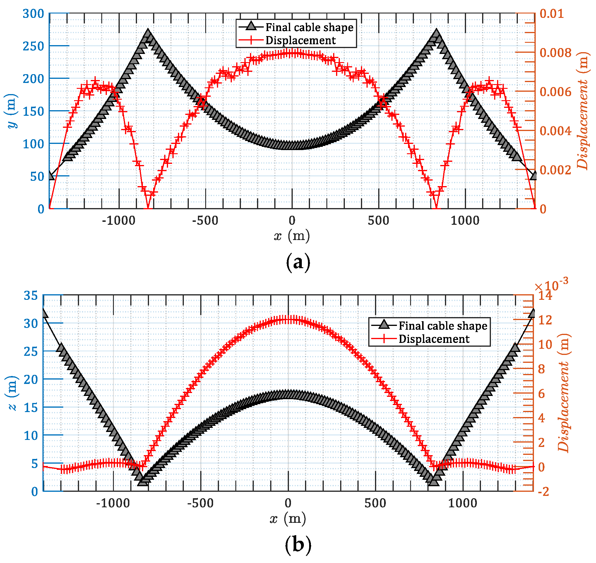 Applsci 11 04644 g015 Applsci 11 04644 g015