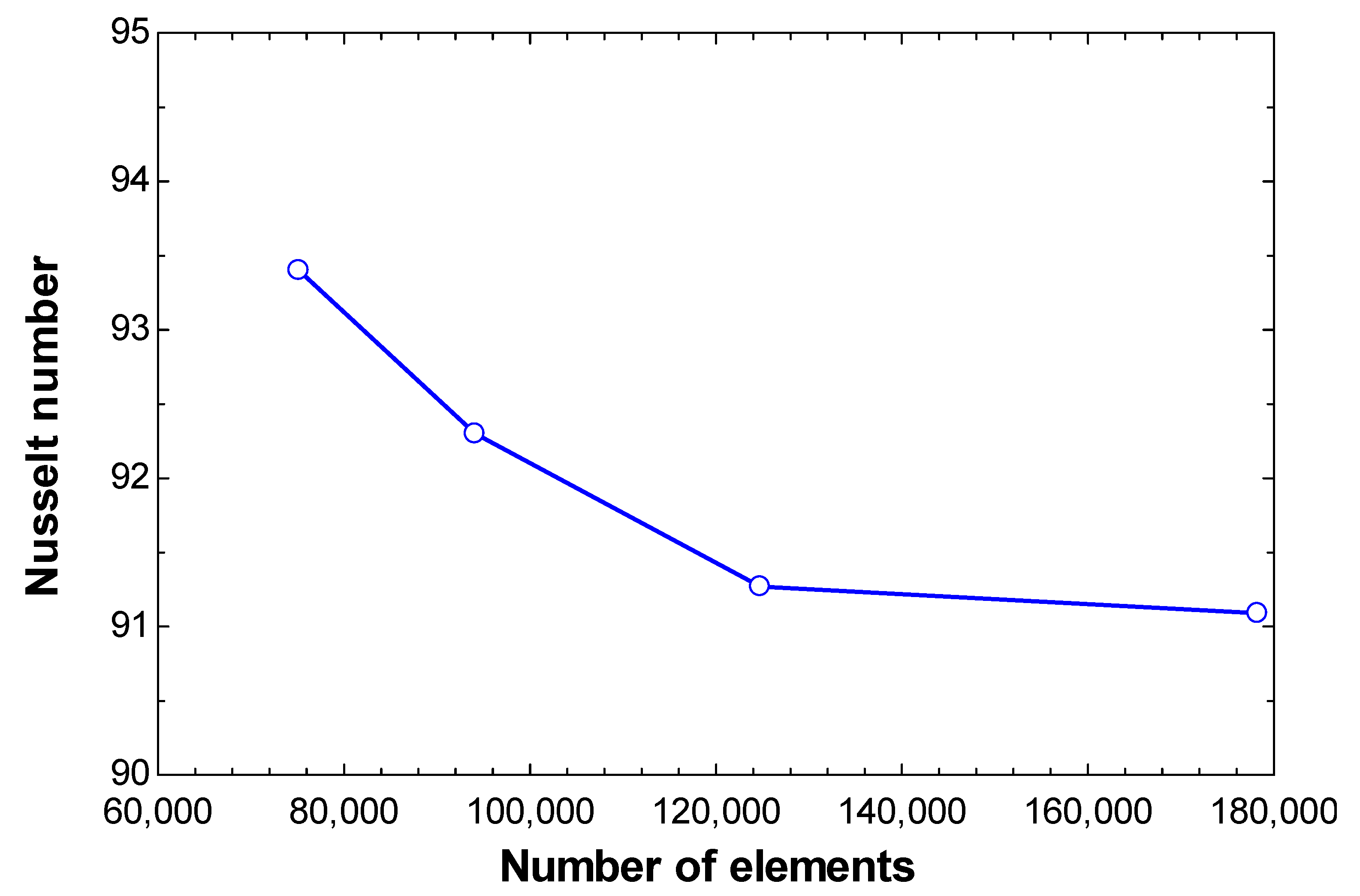 Applsci 11 04645 g003 550