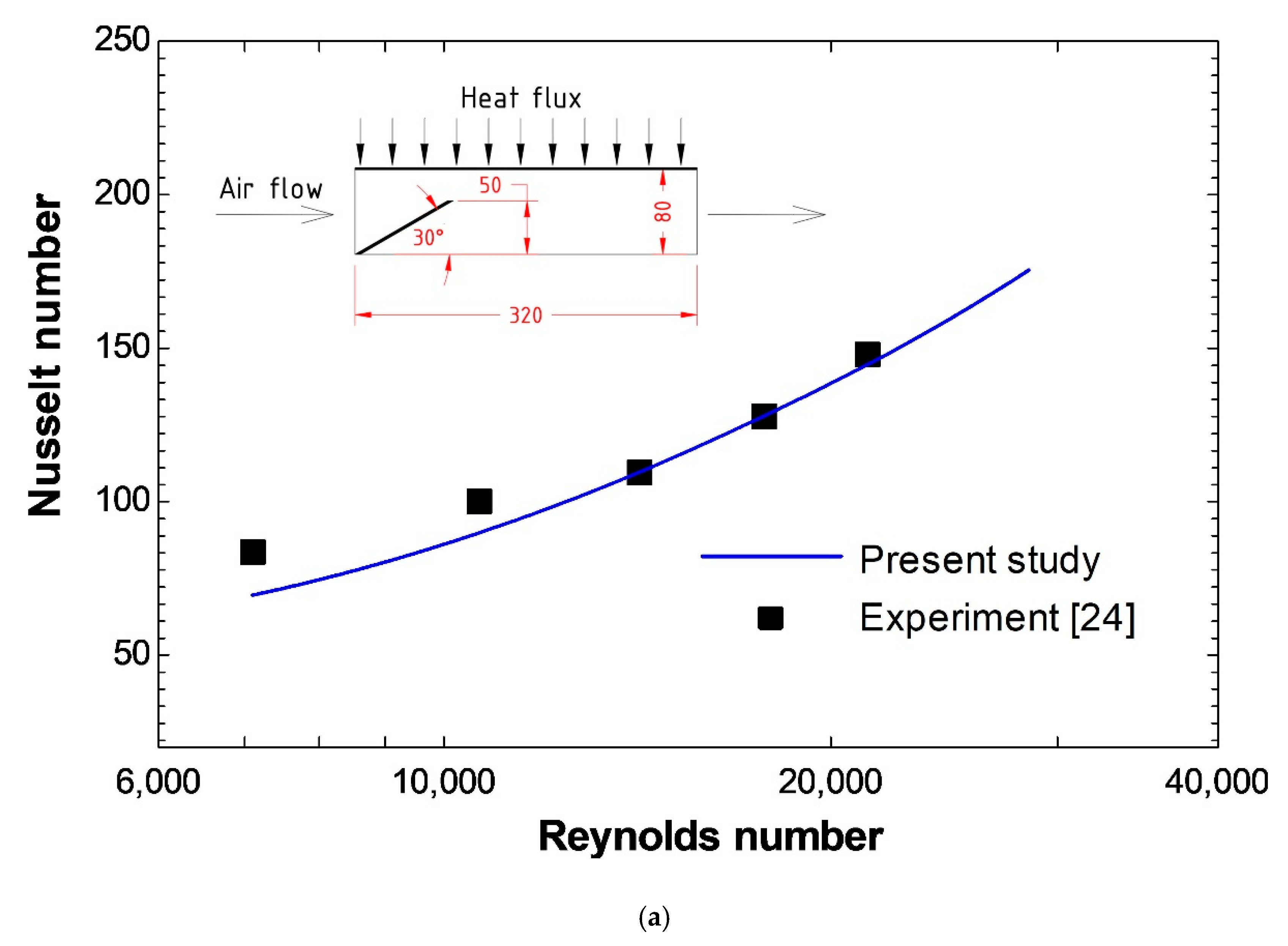 Applsci 11 04645 g004a 550