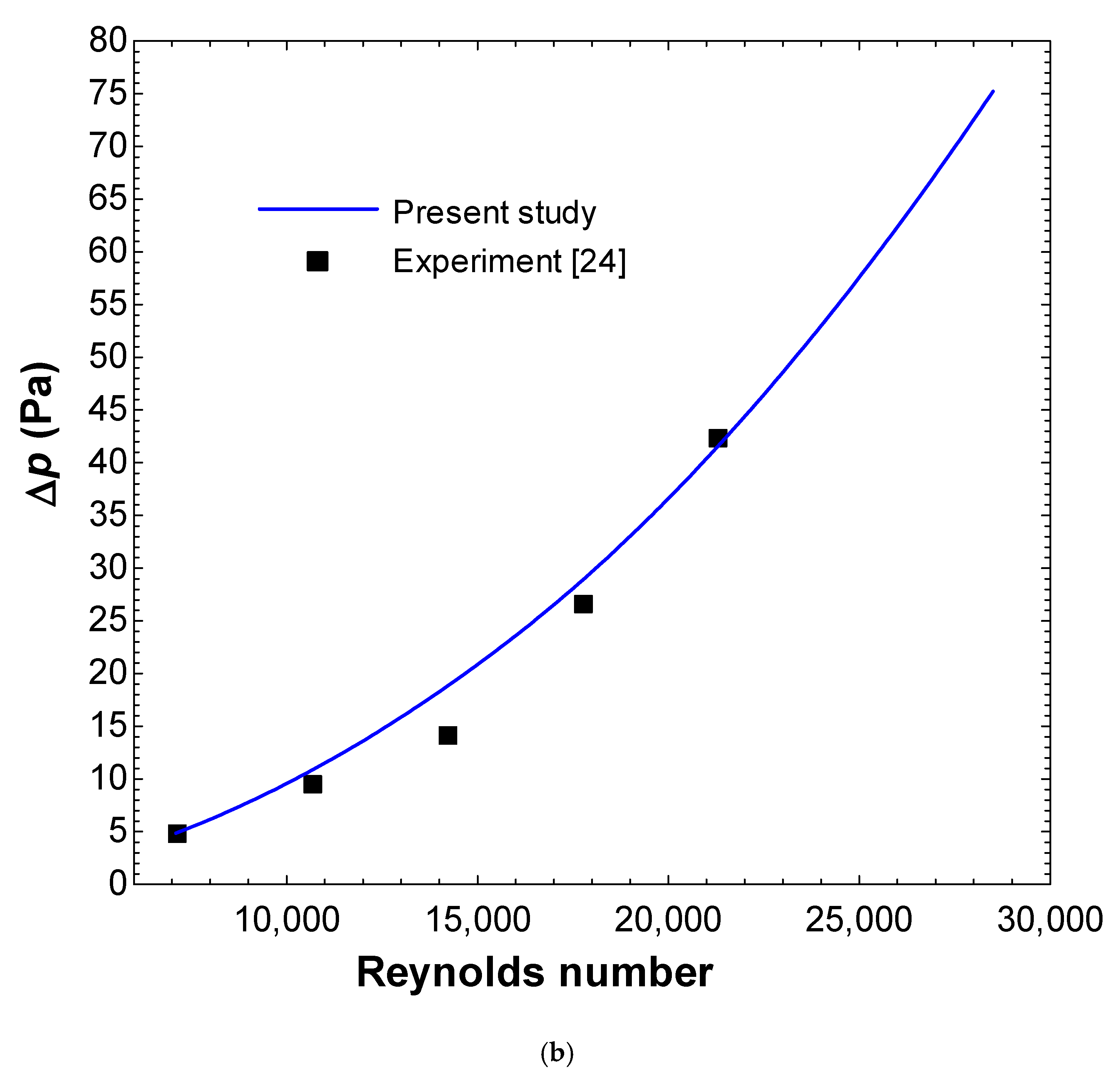 Applsci 11 04645 g004b 550