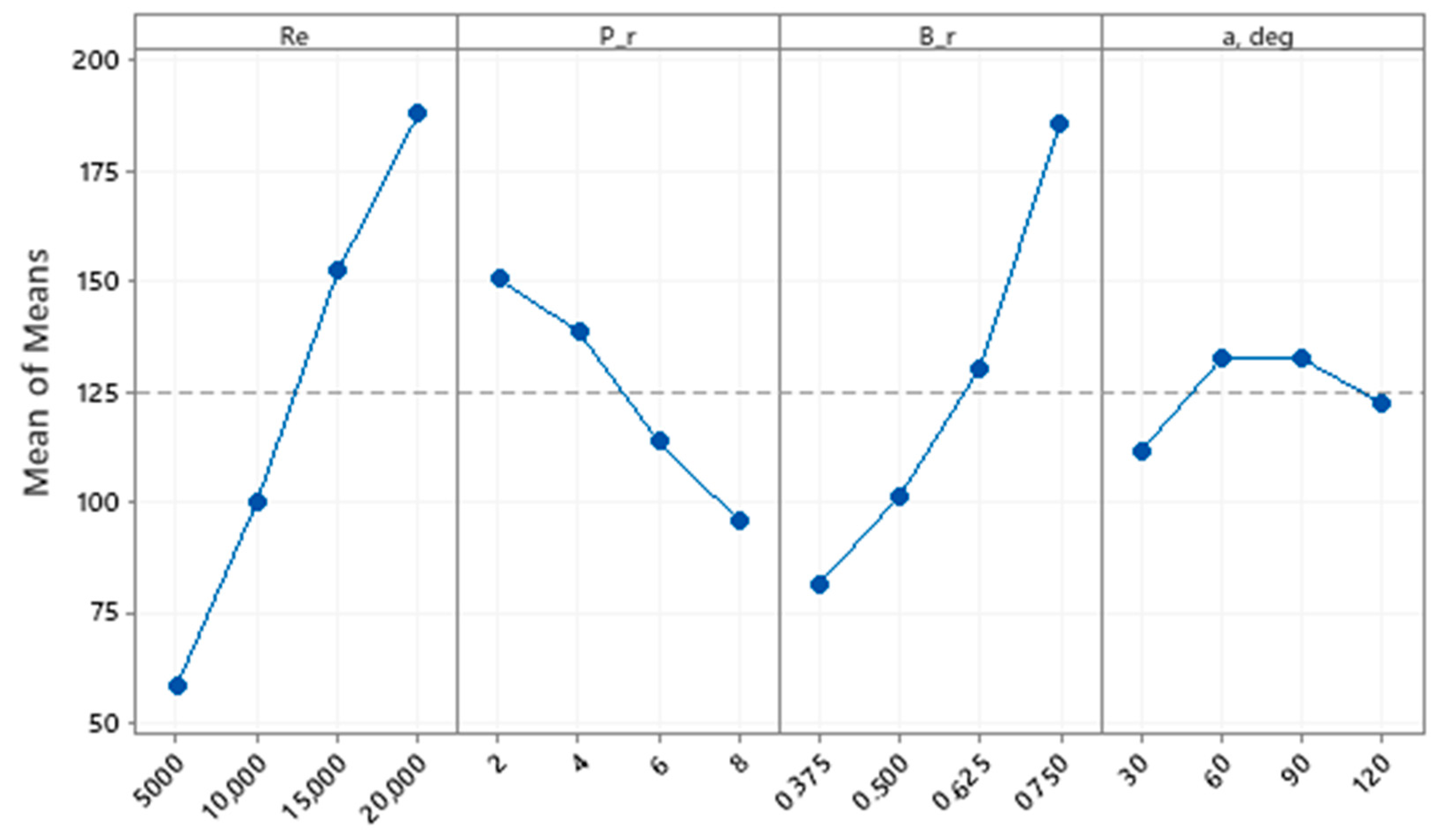 Applsci 11 04645 g005 550